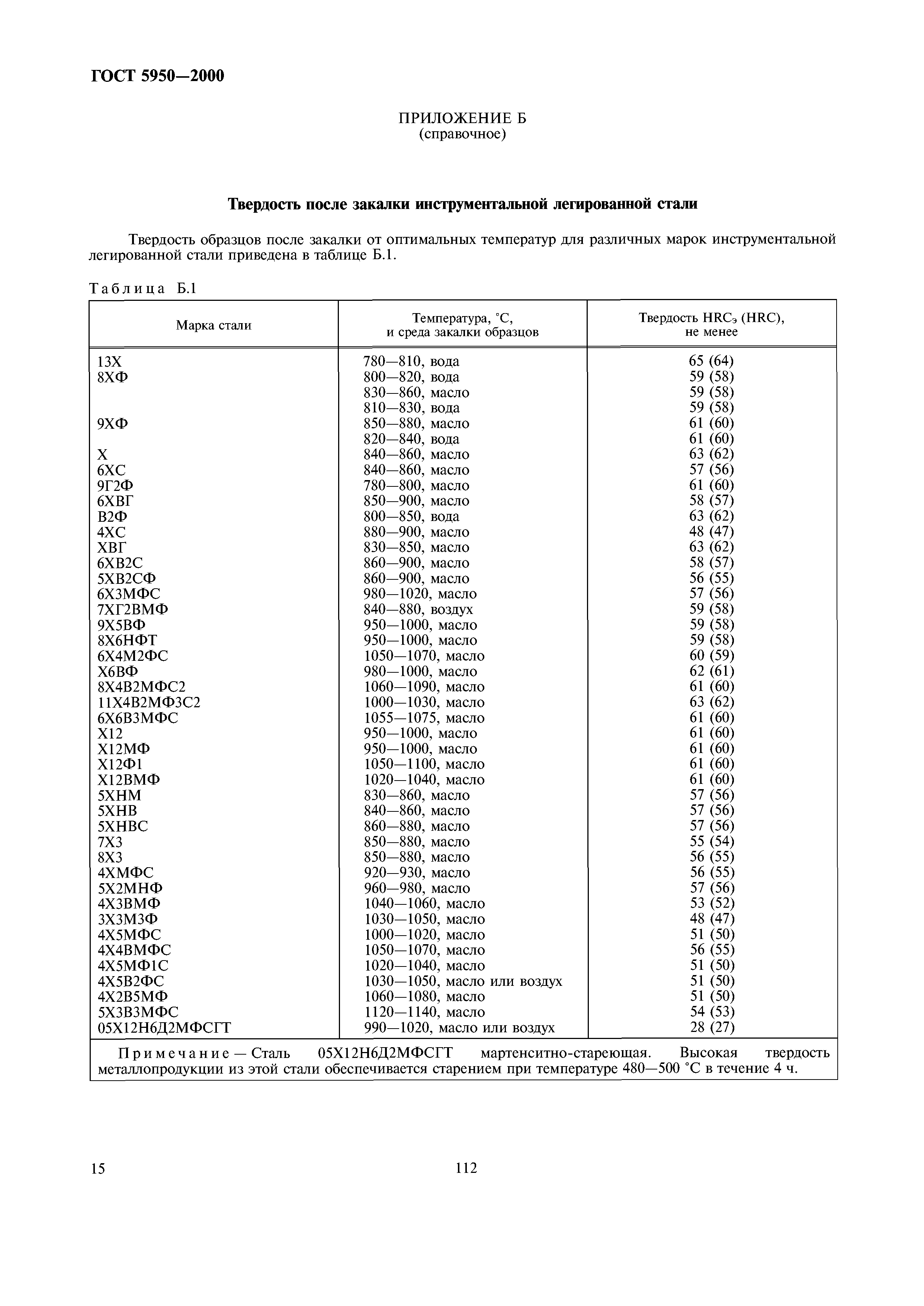 ГОСТ 5950-2000