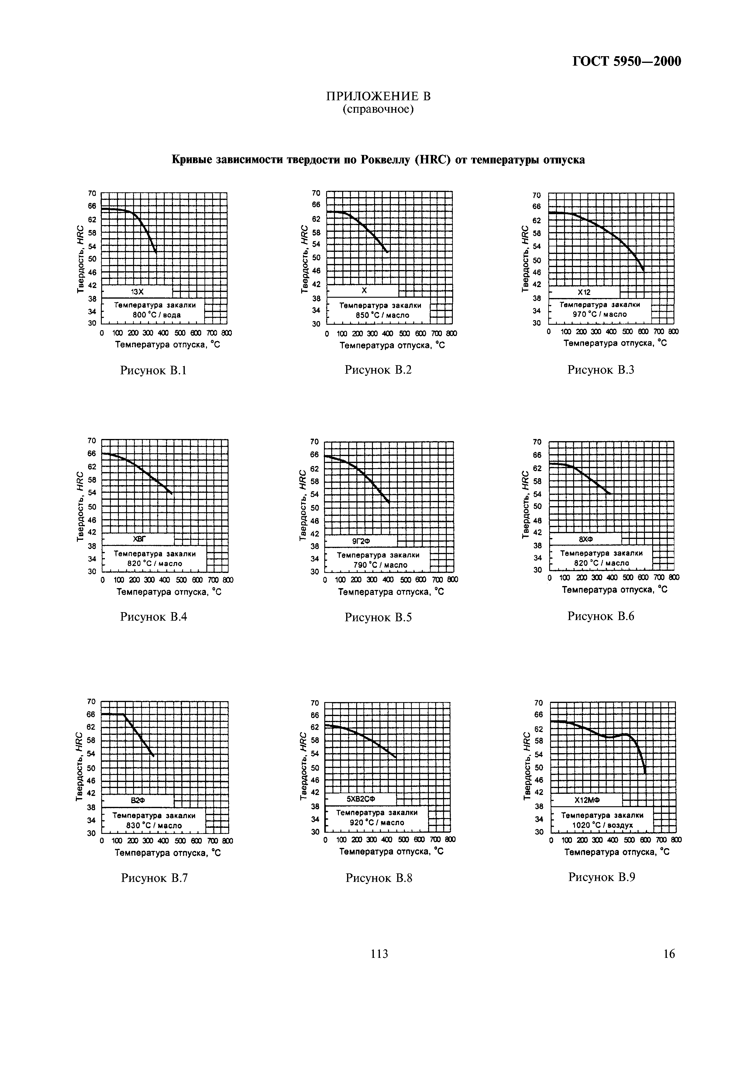 ГОСТ 5950-2000