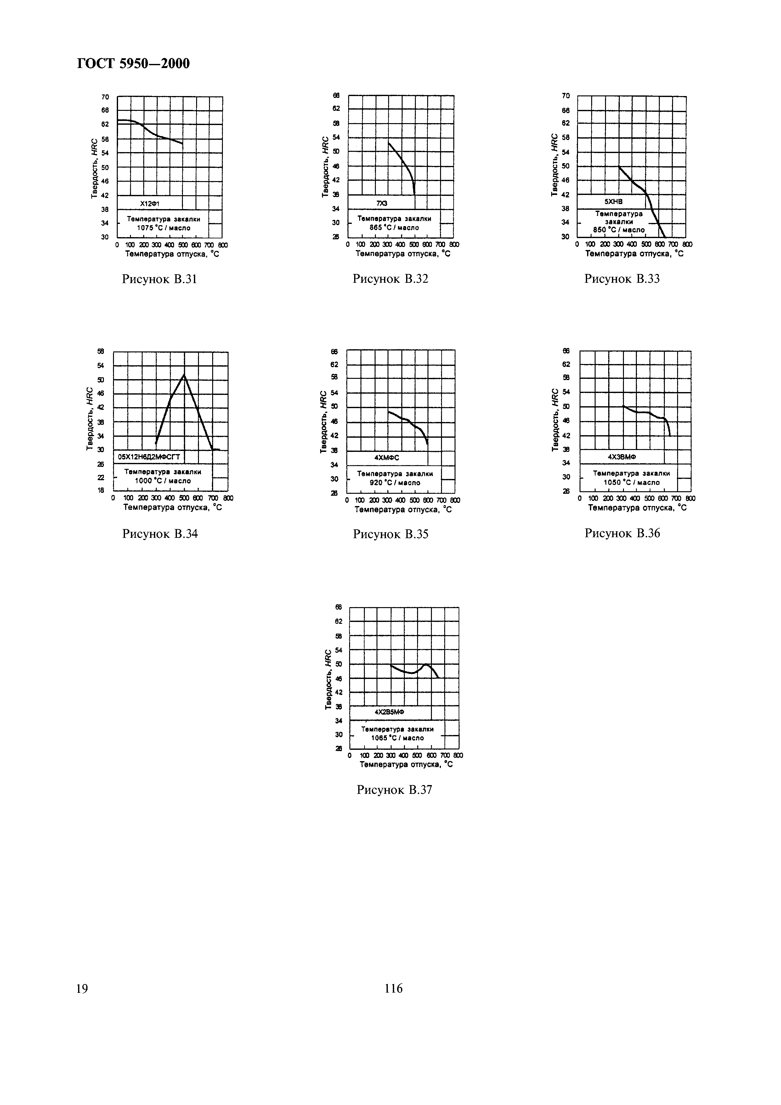 ГОСТ 5950-2000