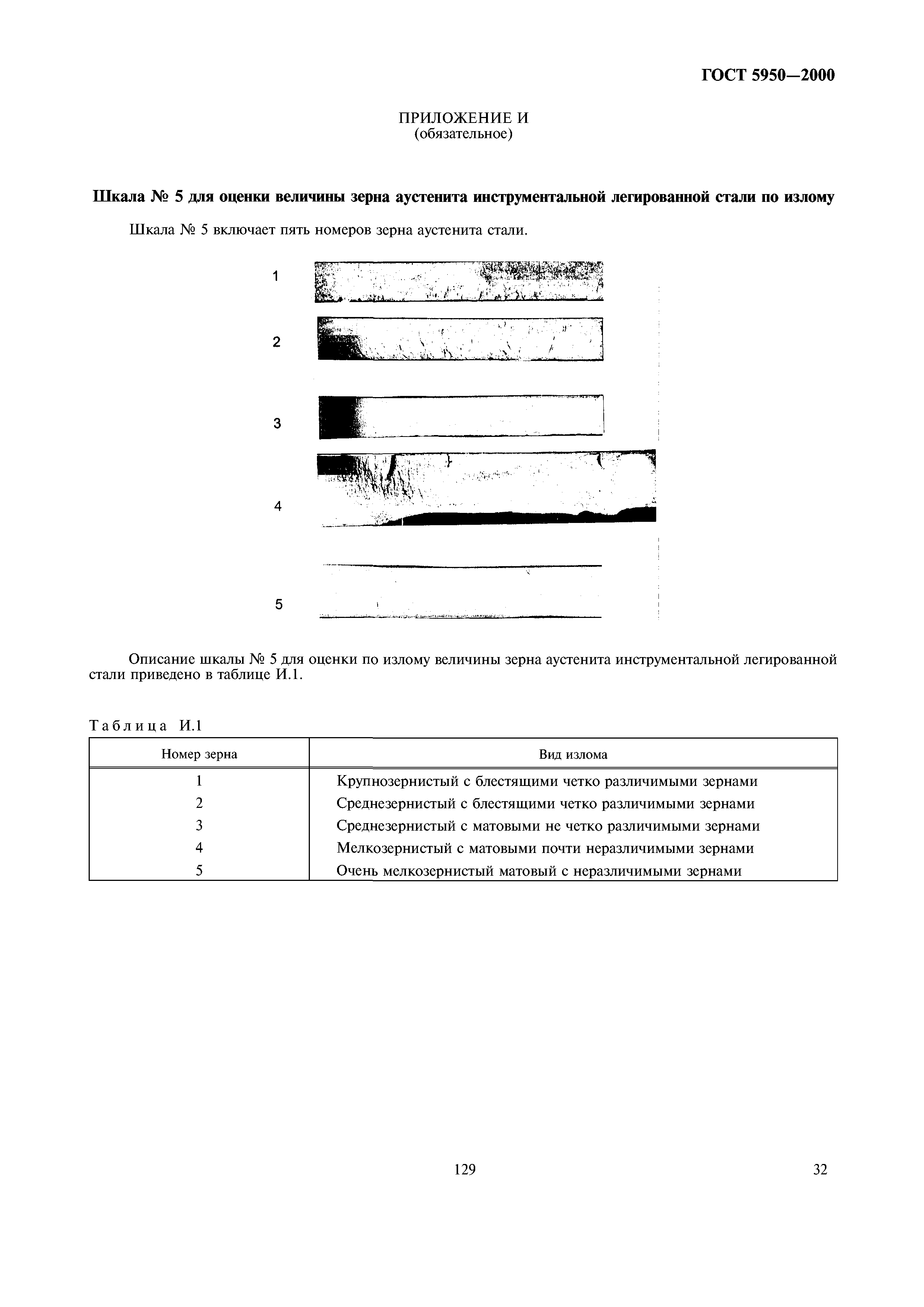 ГОСТ 5950-2000