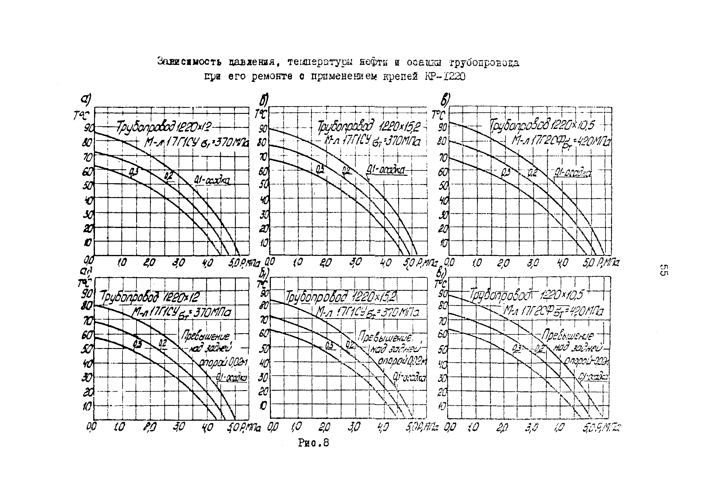 РД 39-0147103-346-86