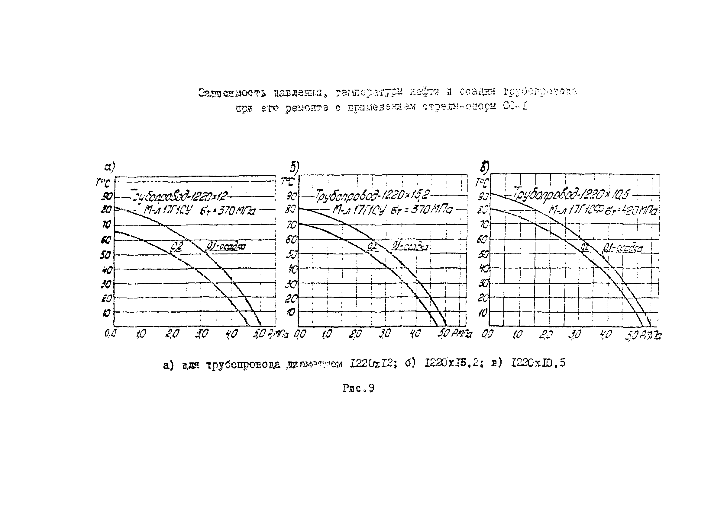 РД 39-0147103-346-86