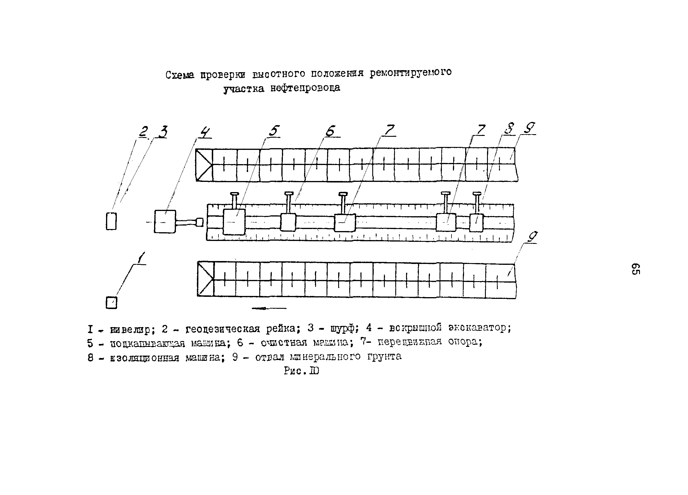 РД 39-0147103-346-86