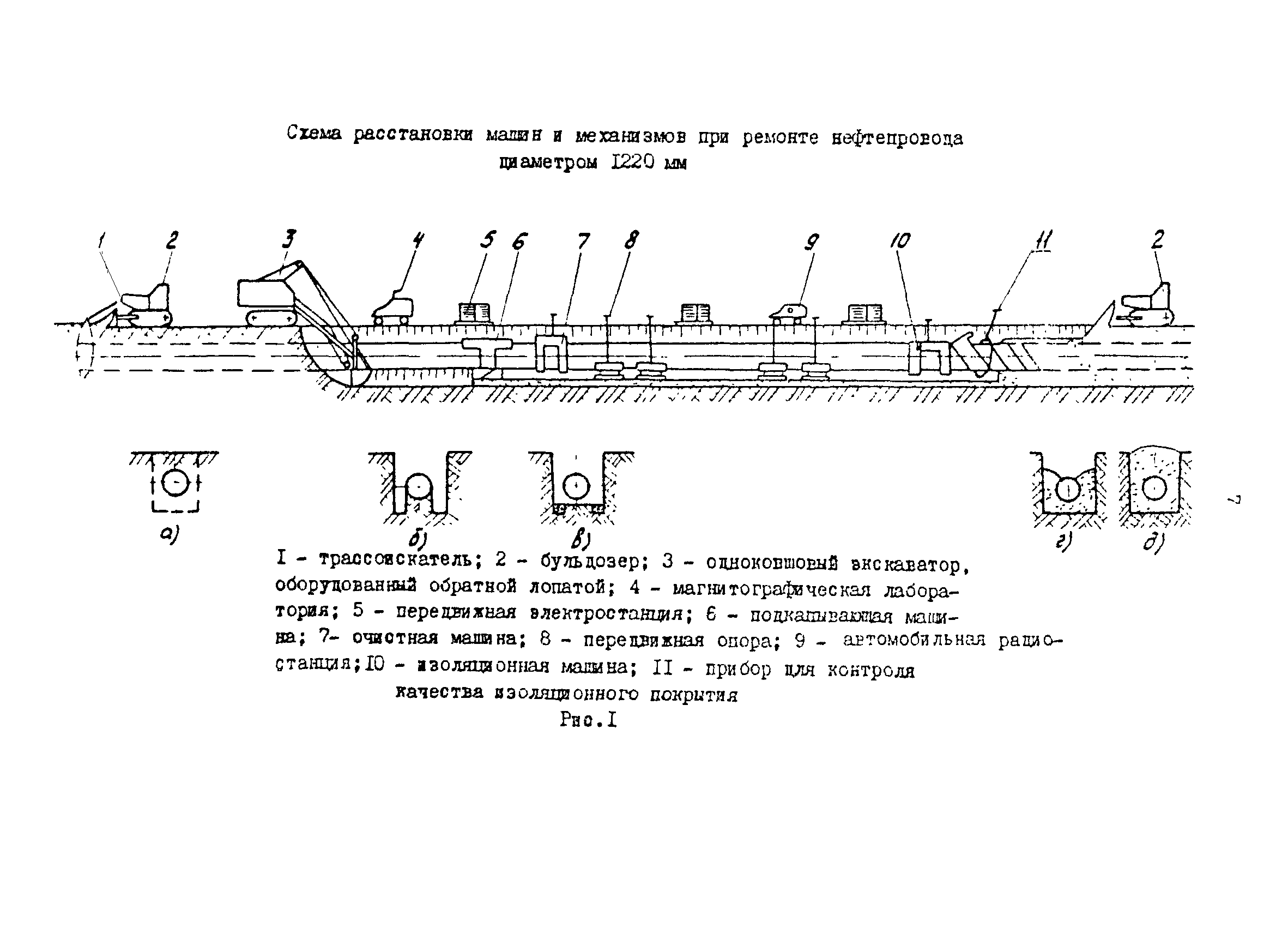 РД 39-0147103-346-86