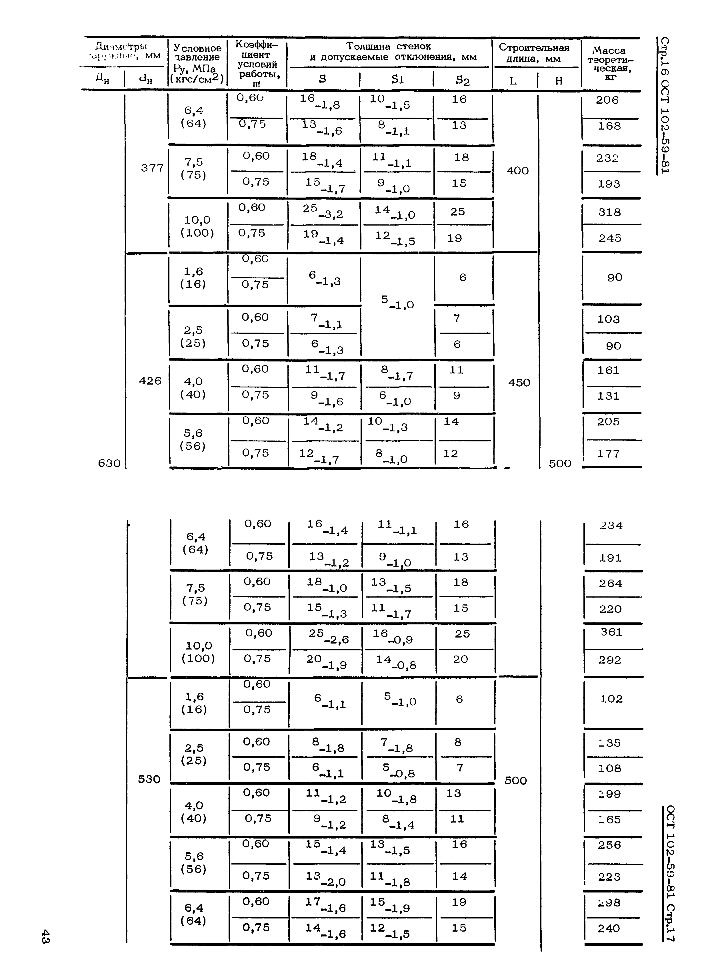 ОСТ 102-59-81