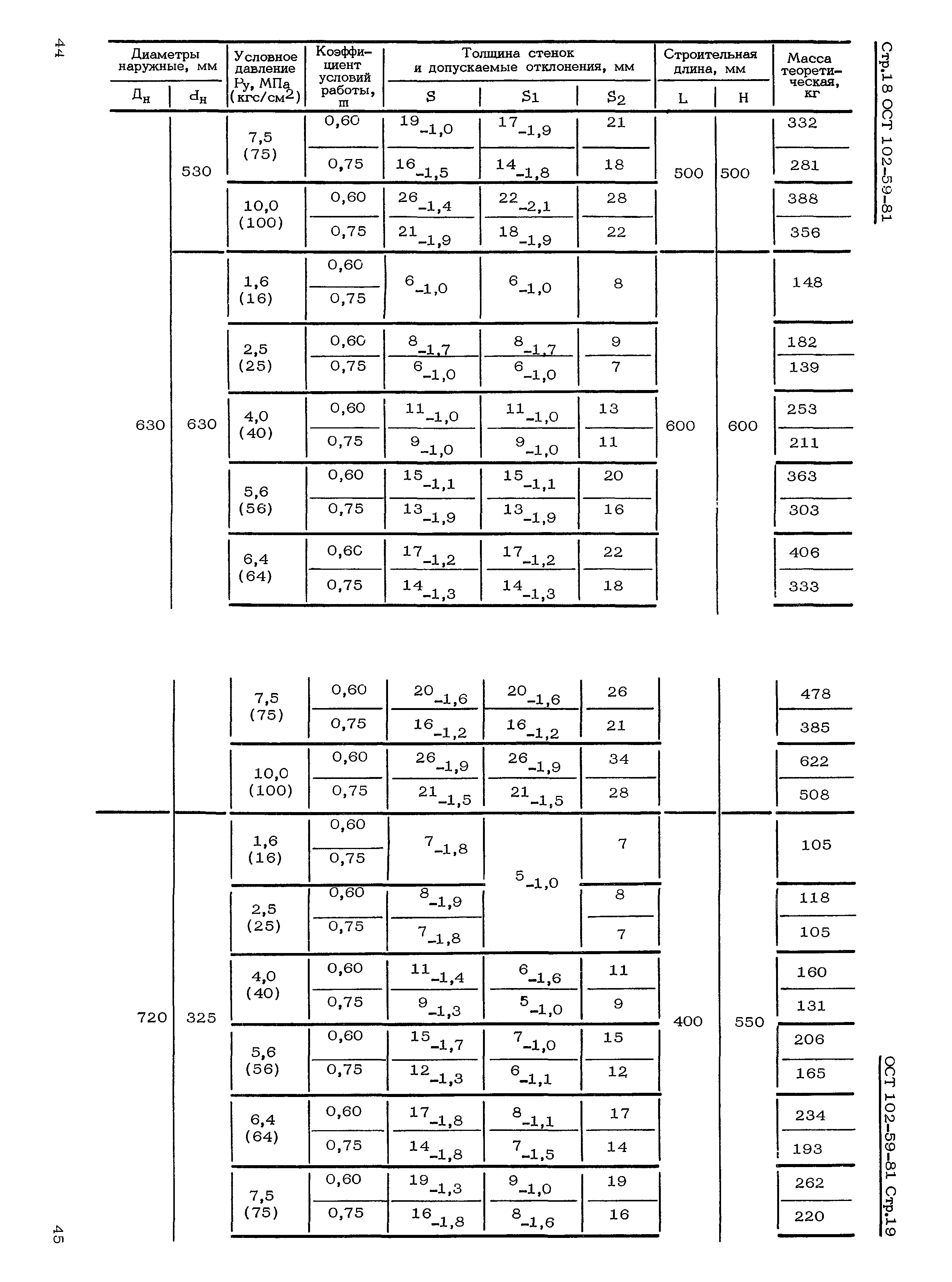 ОСТ 102-59-81