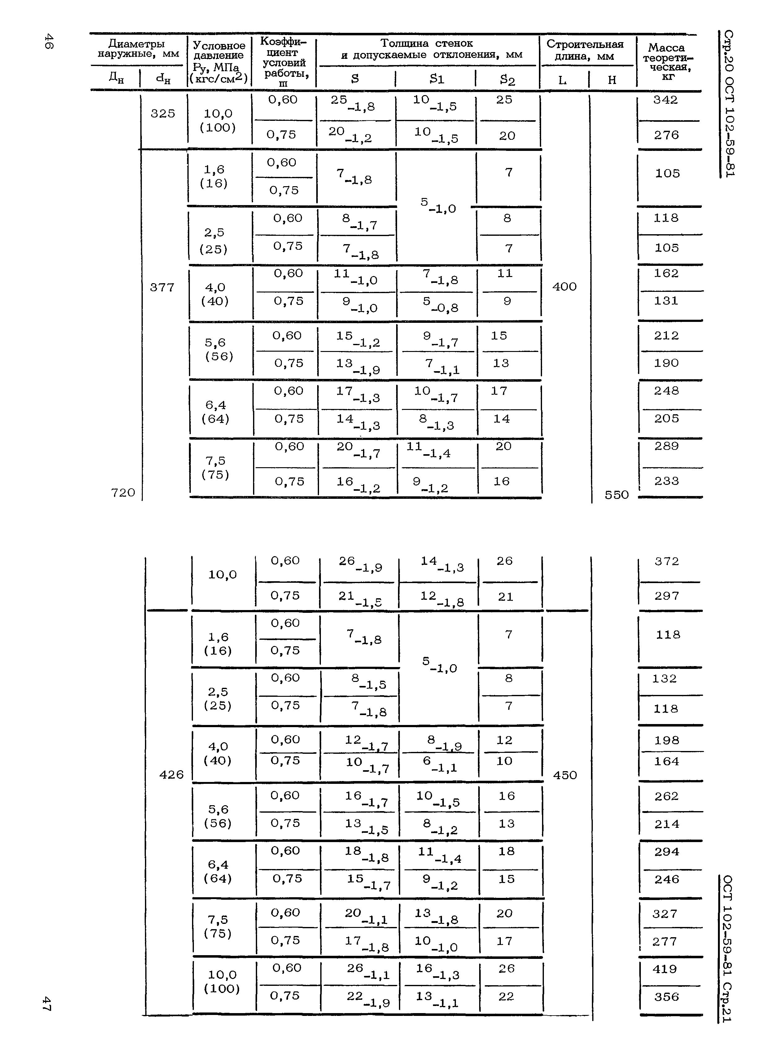 ОСТ 102-59-81