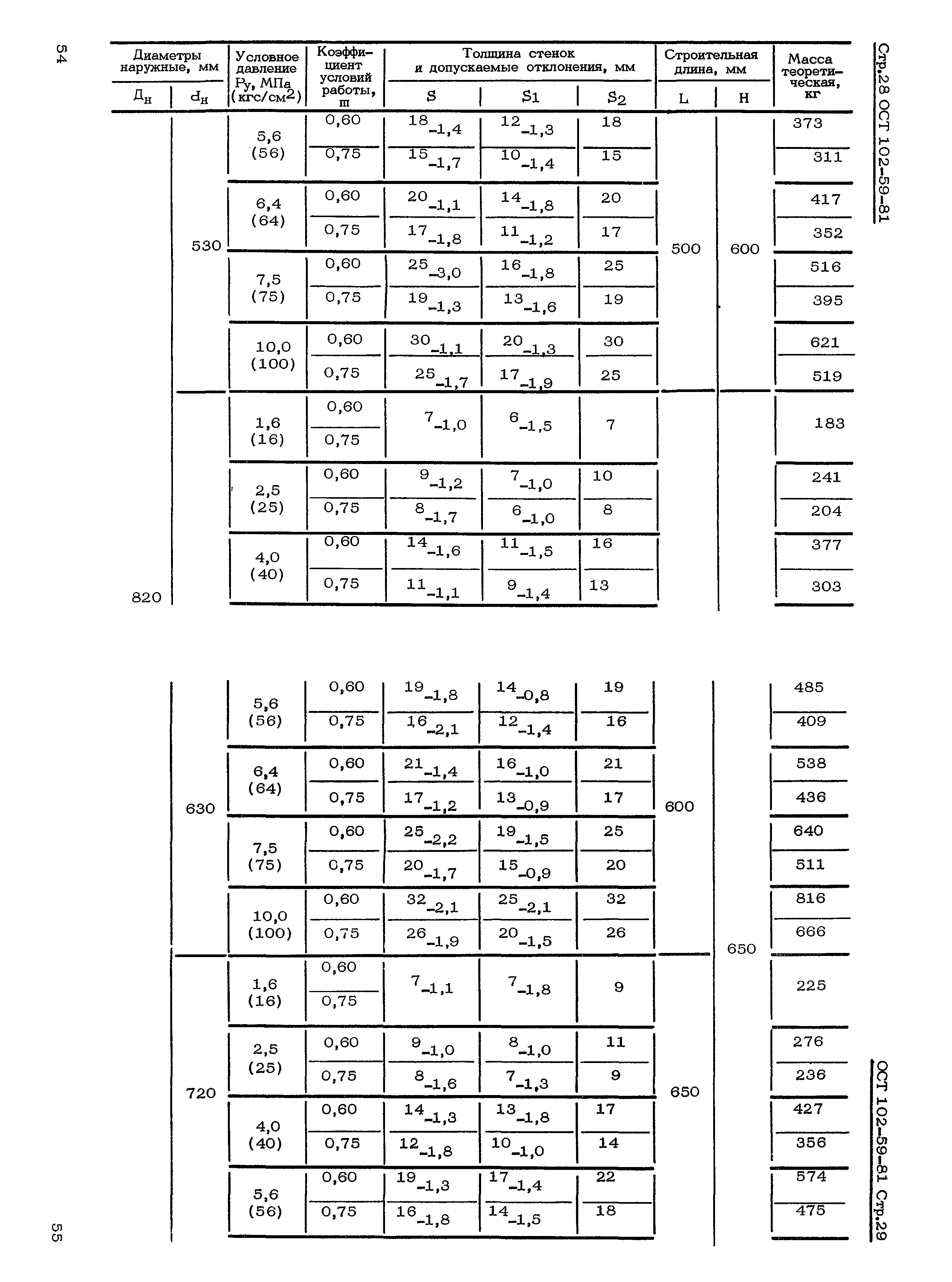 ОСТ 102-59-81