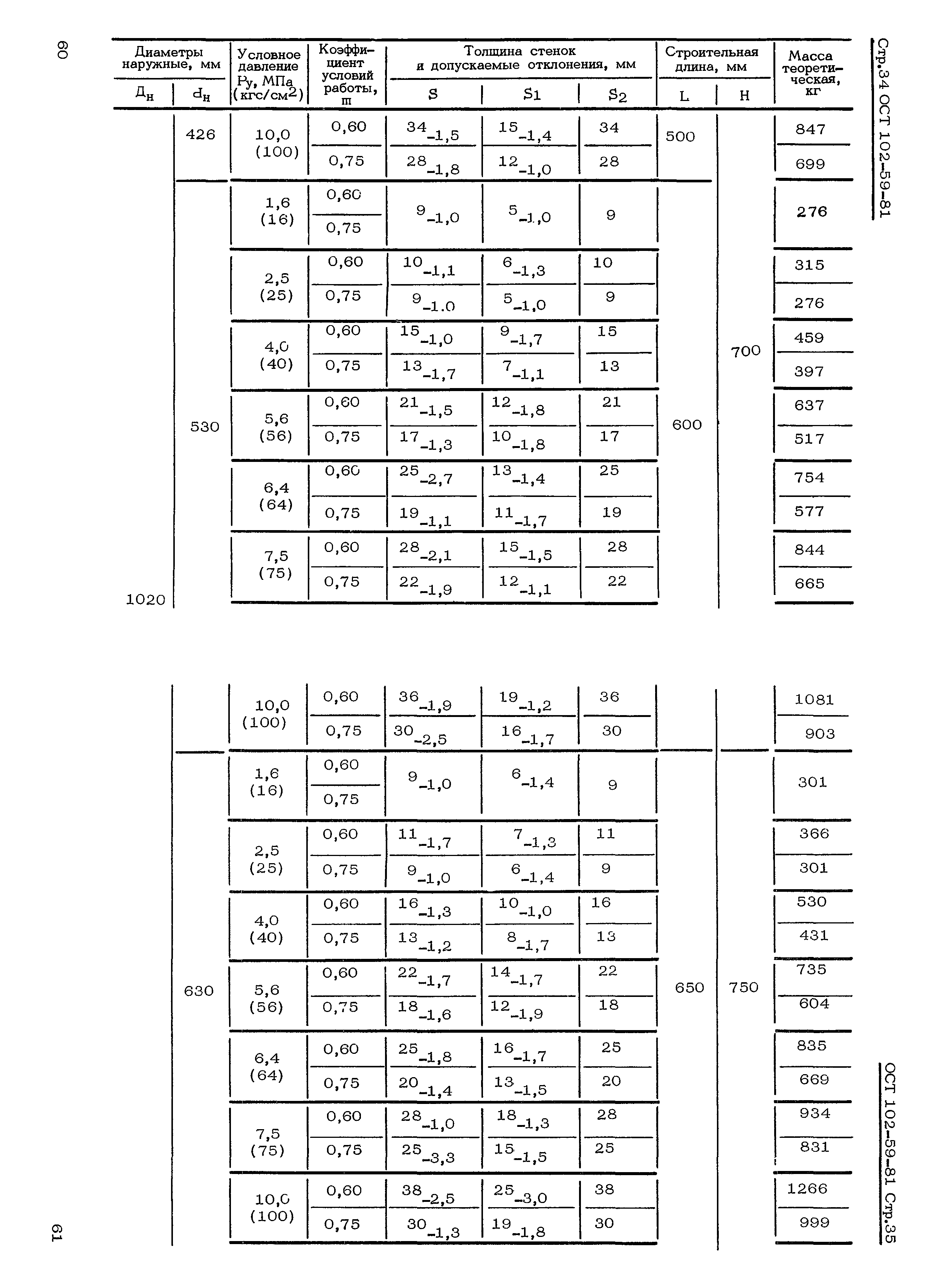 ОСТ 102-59-81