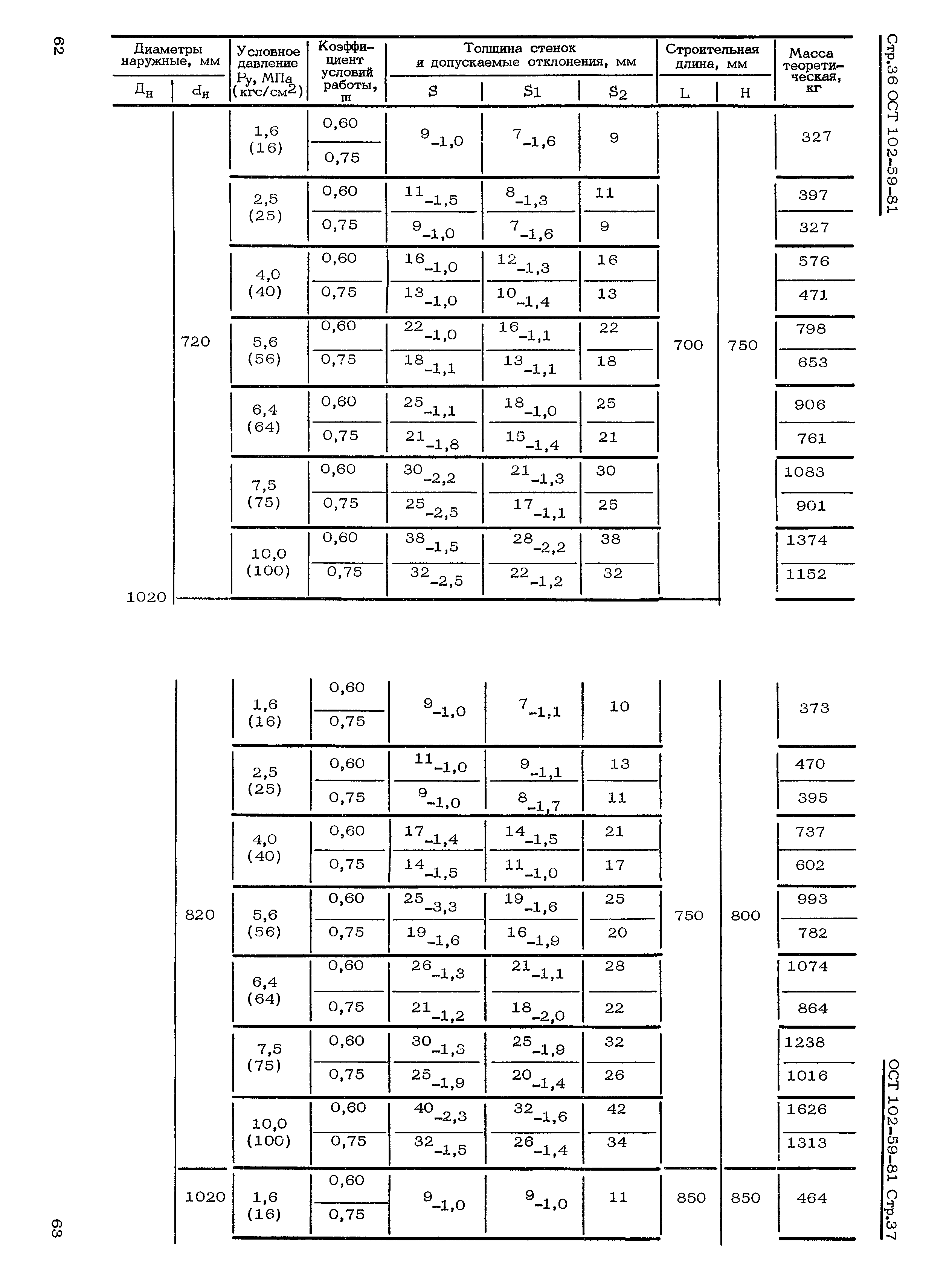 ОСТ 102-59-81