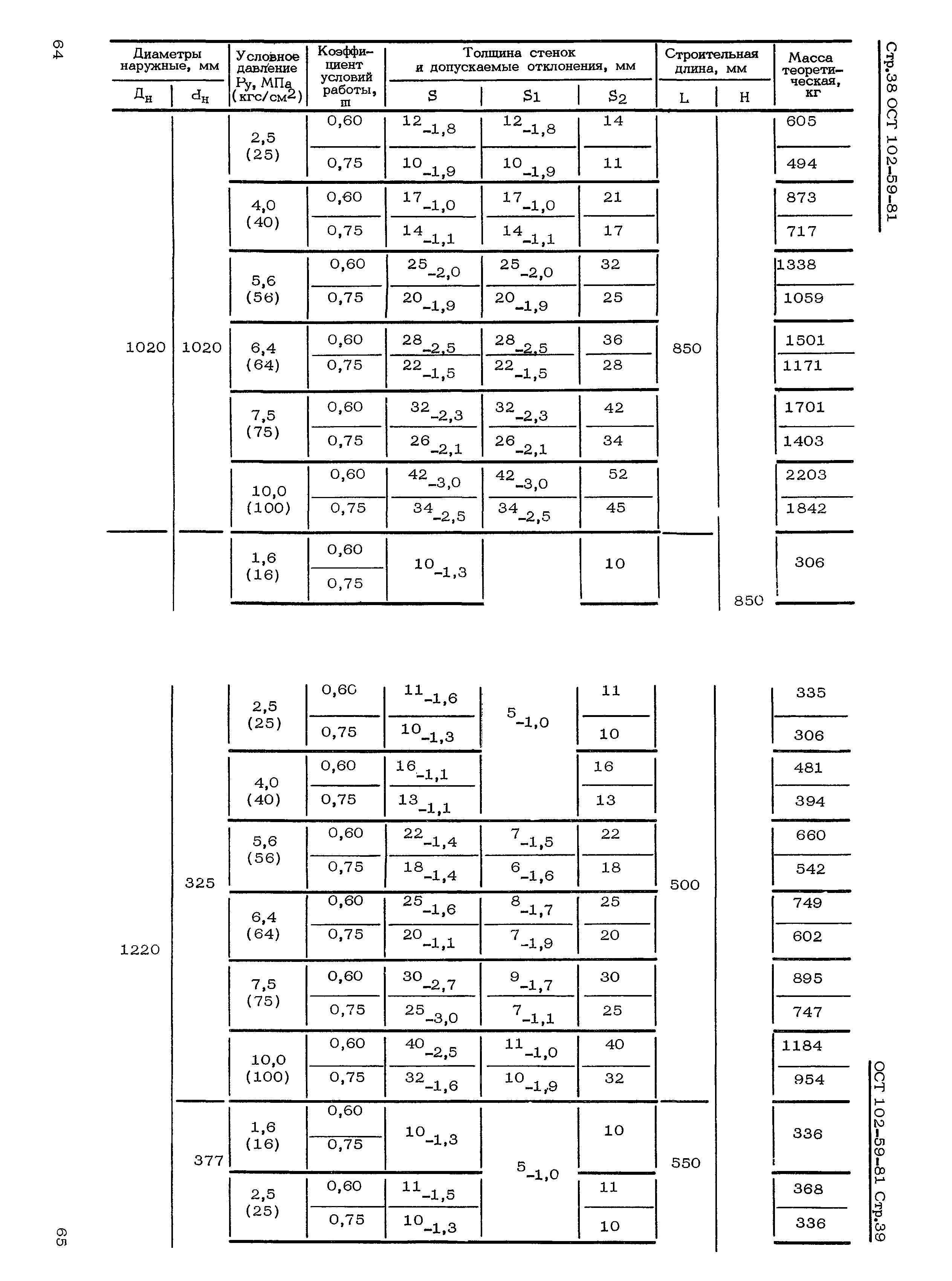 ОСТ 102-59-81