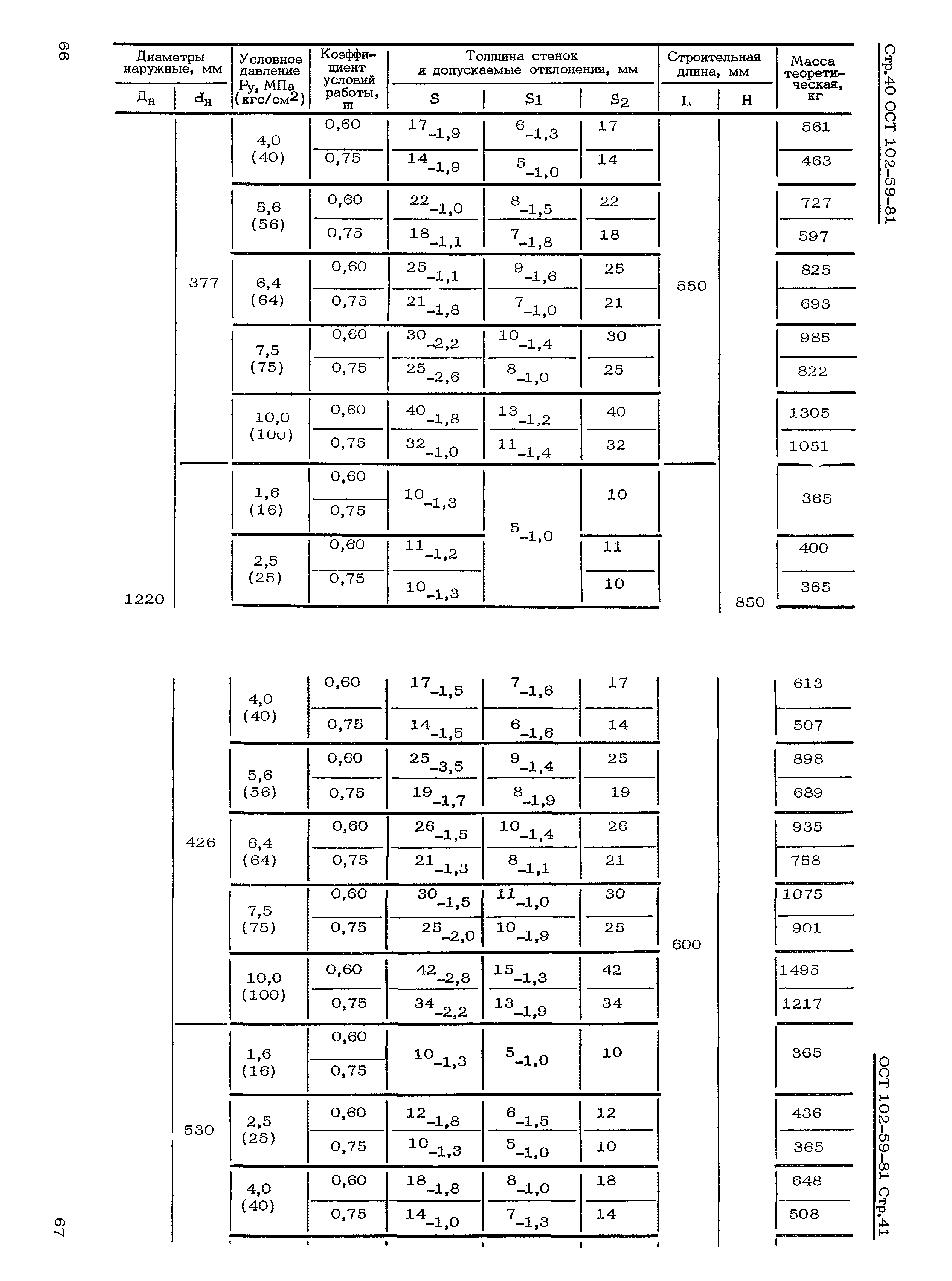 ОСТ 102-59-81