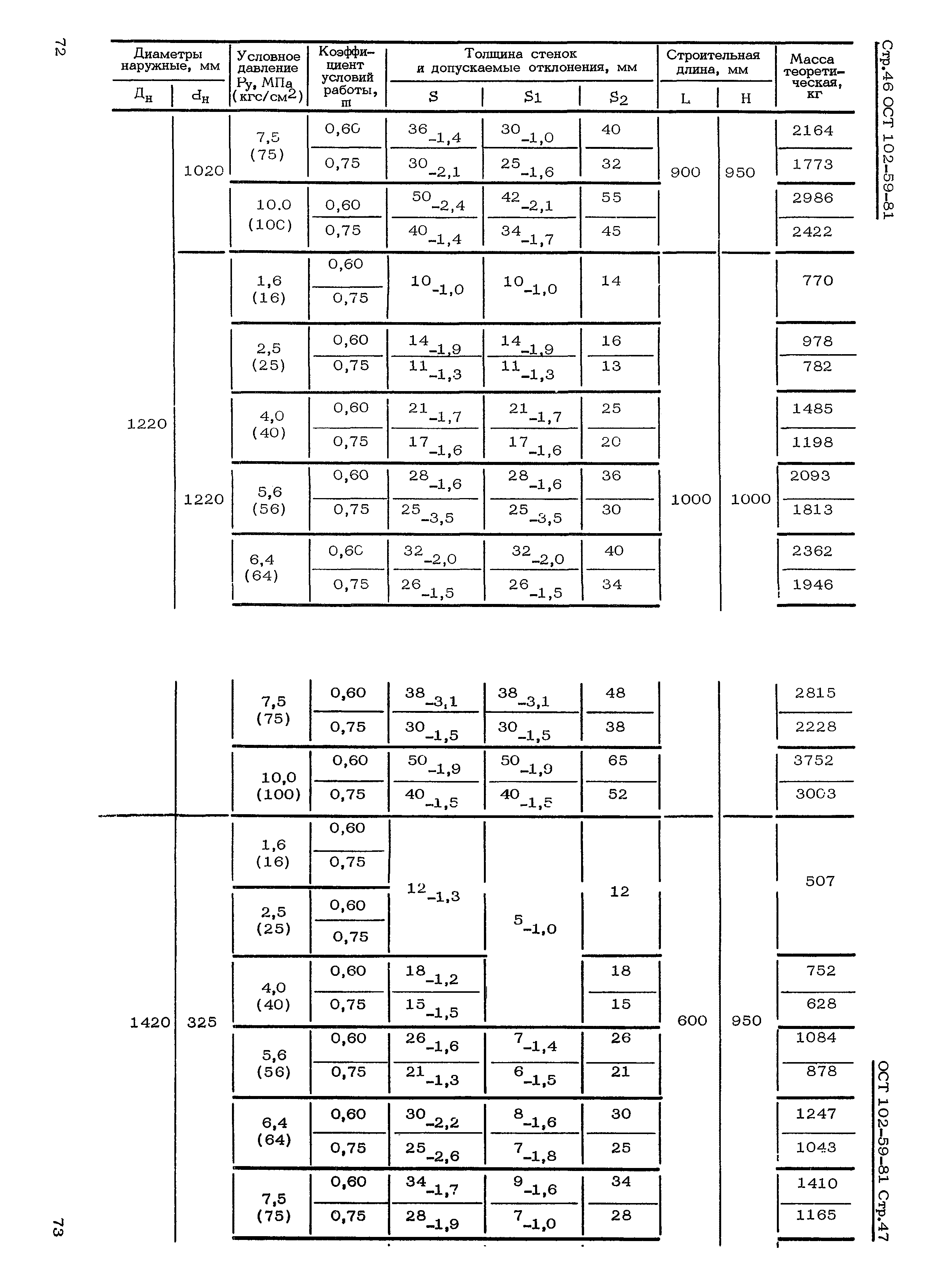 ОСТ 102-59-81