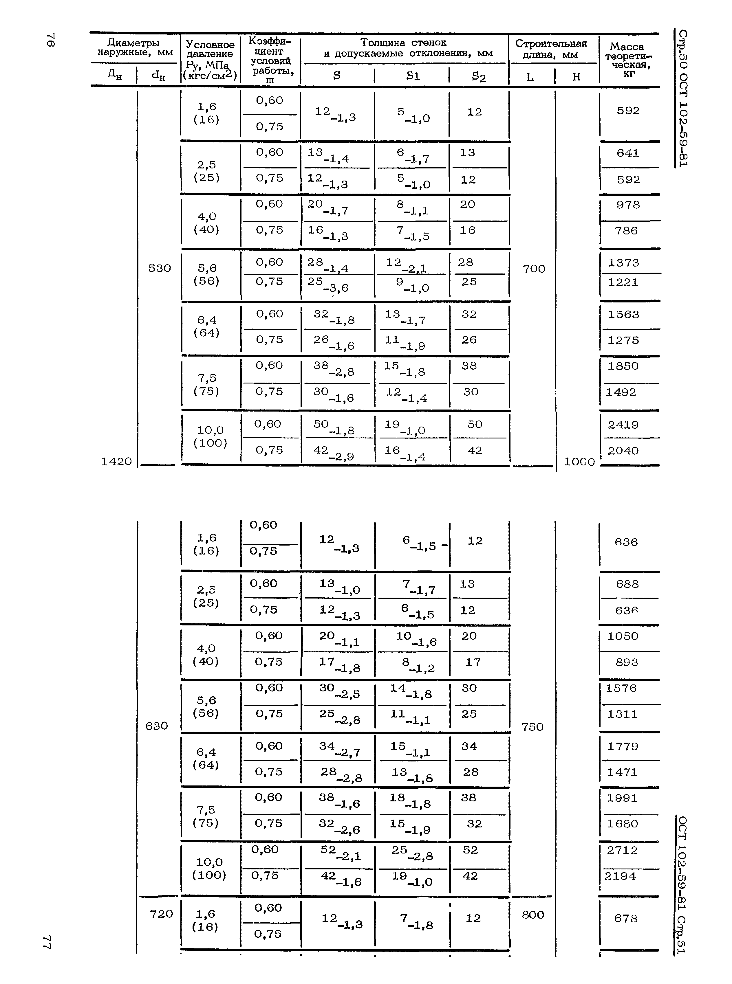 ОСТ 102-59-81