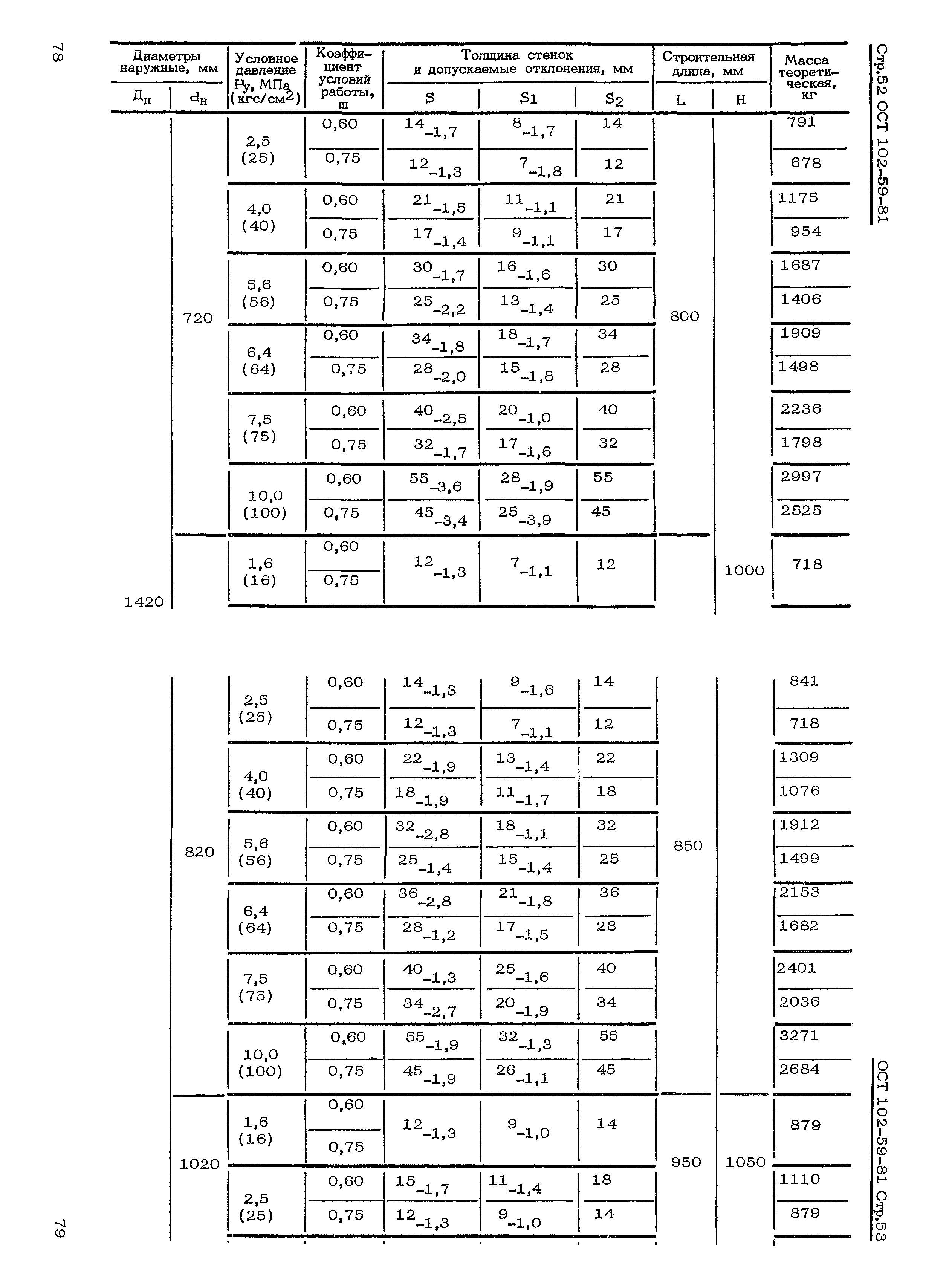 ОСТ 102-59-81