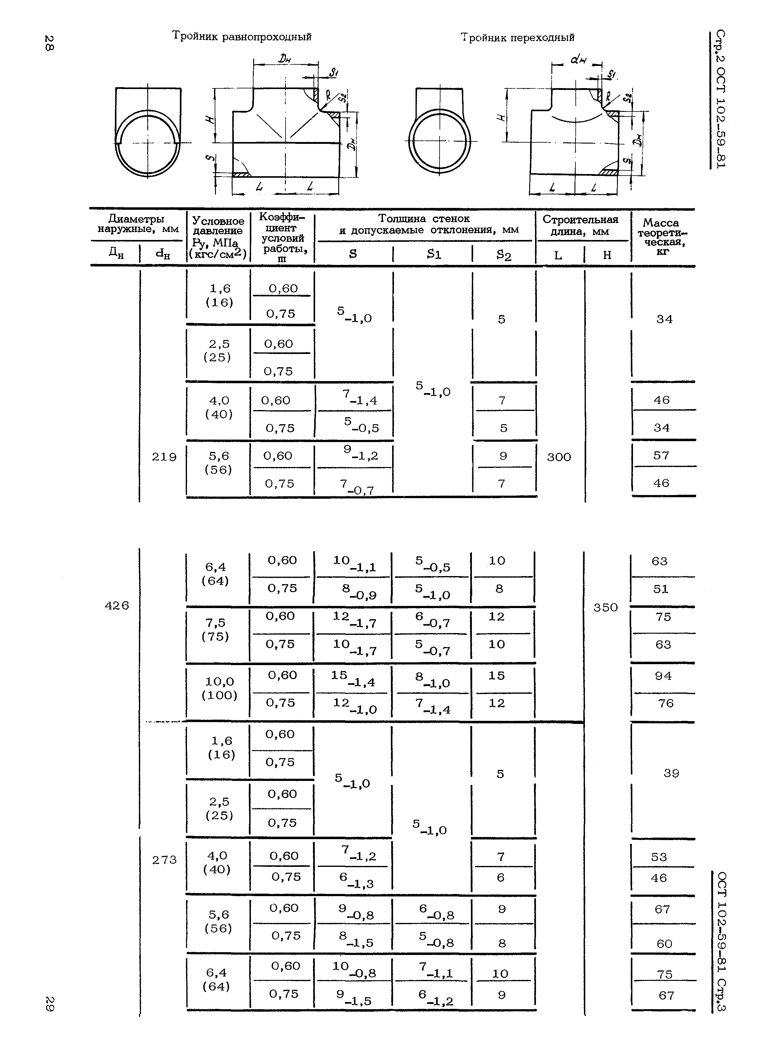 ОСТ 102-59-81