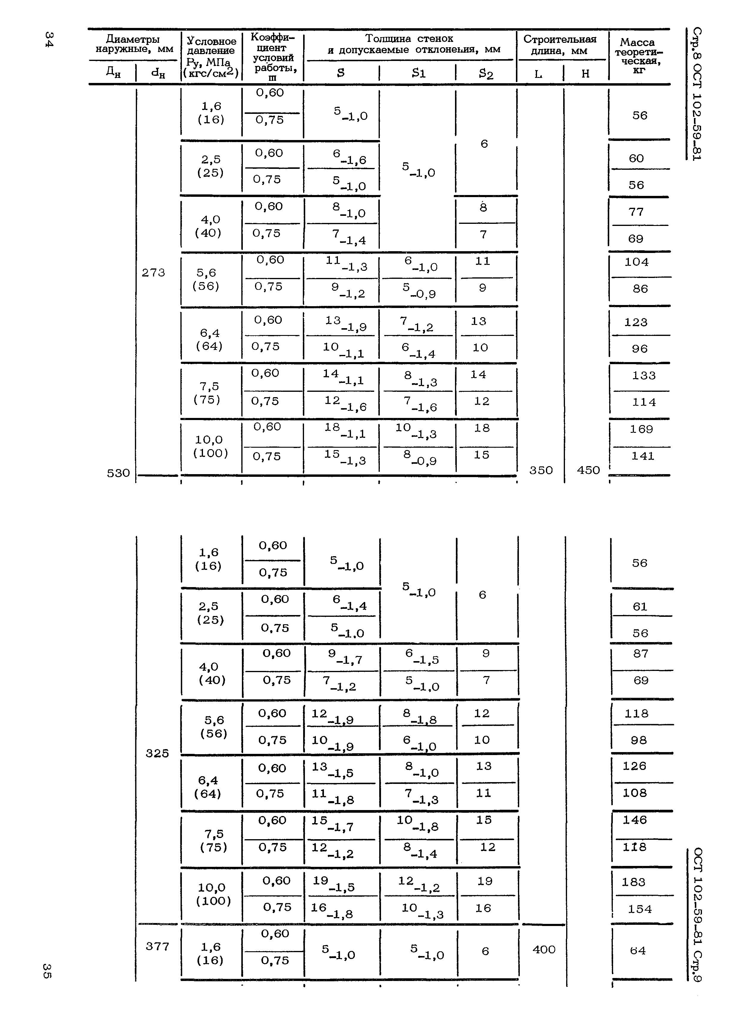 ОСТ 102-59-81