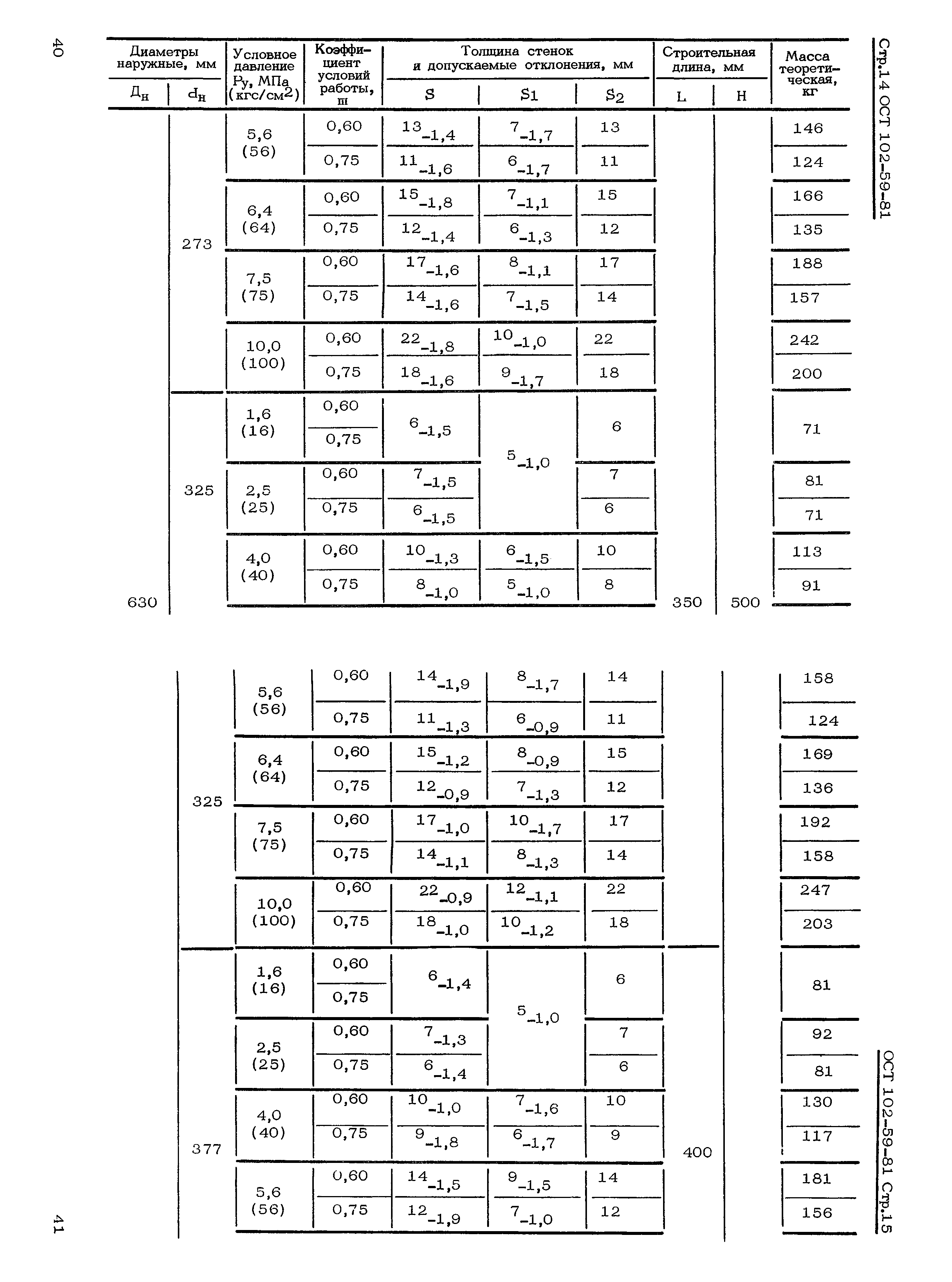 ОСТ 102-59-81