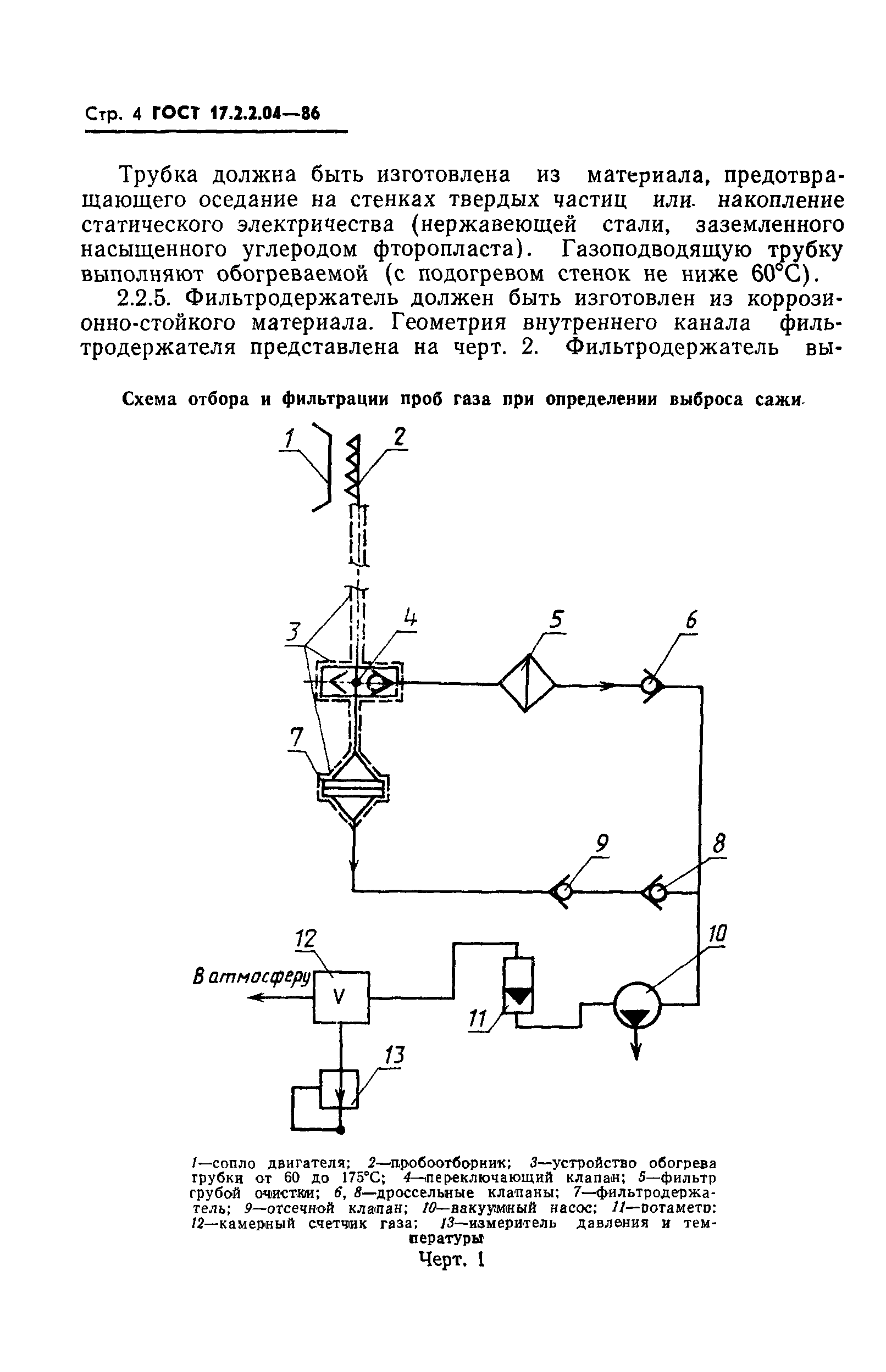 ГОСТ 17.2.2.04-86