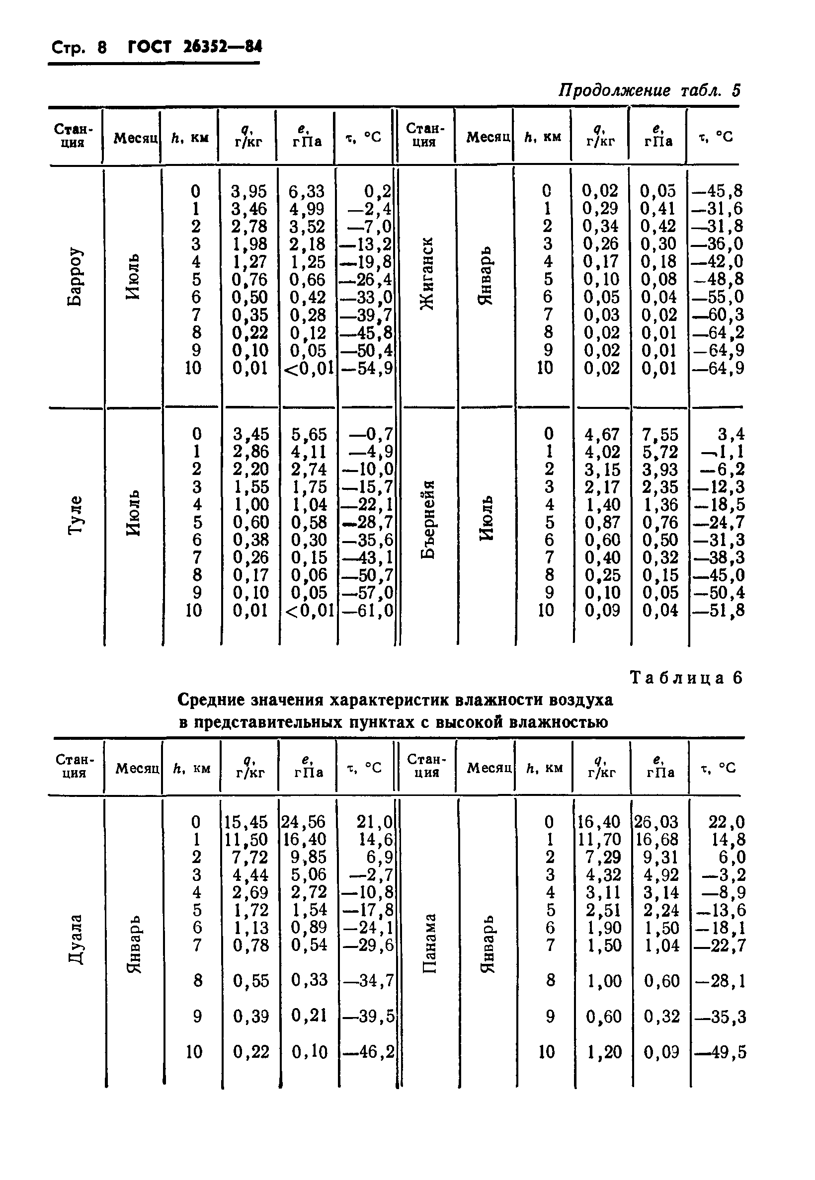 ГОСТ 26352-84
