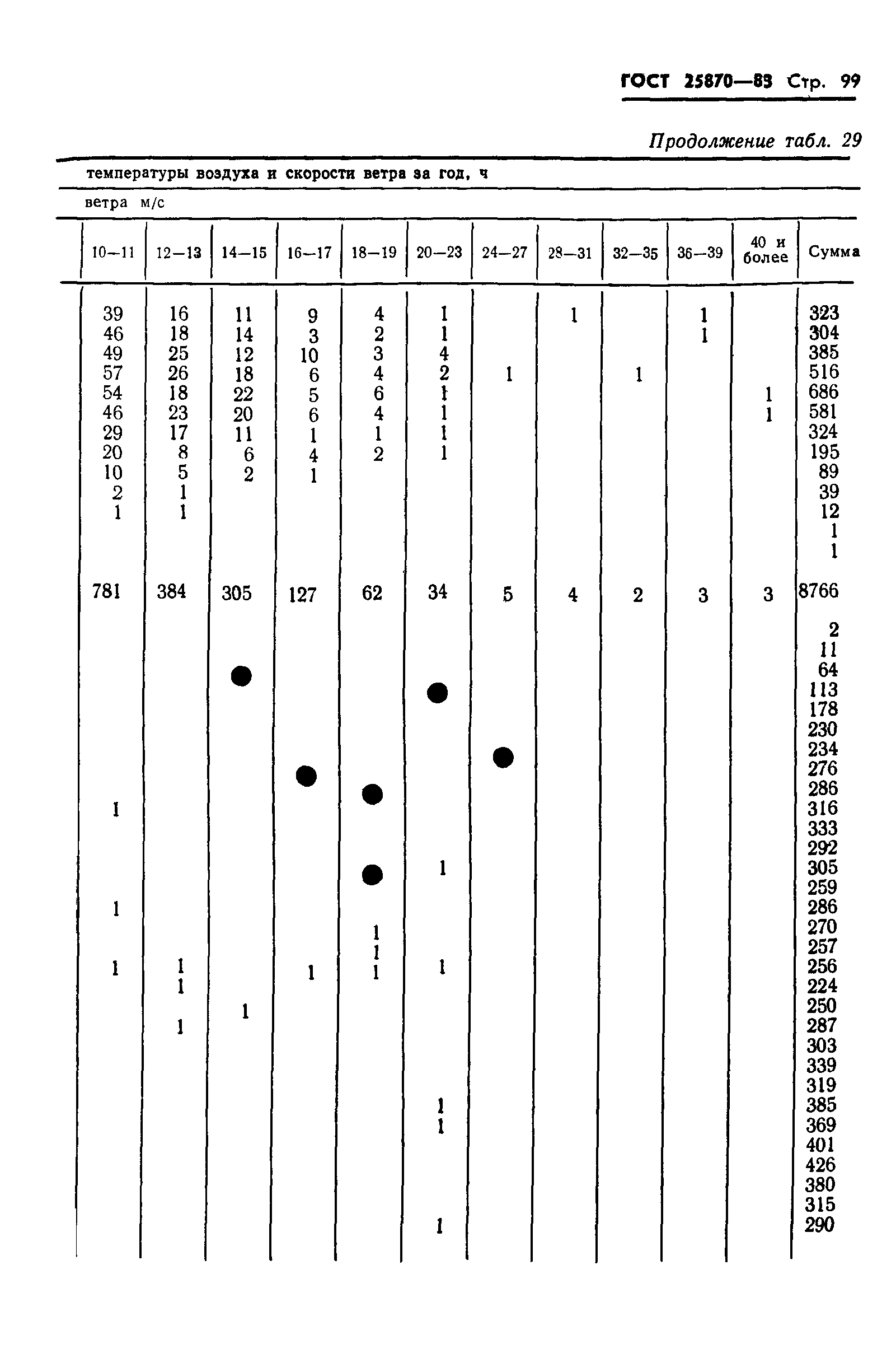 ГОСТ 25870-83