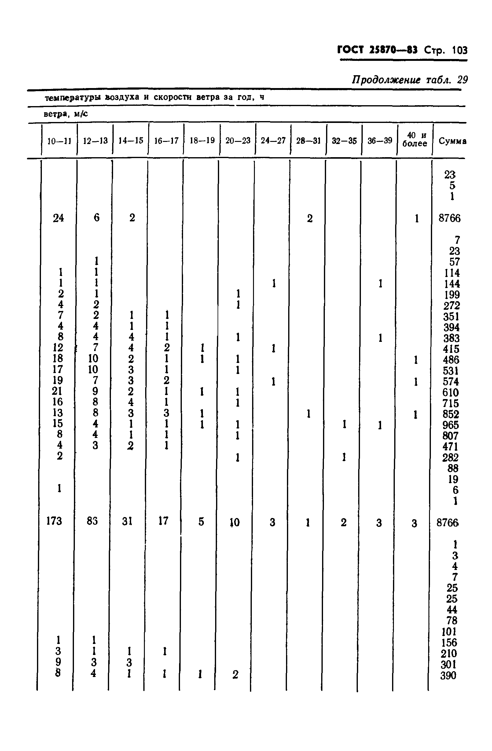 ГОСТ 25870-83