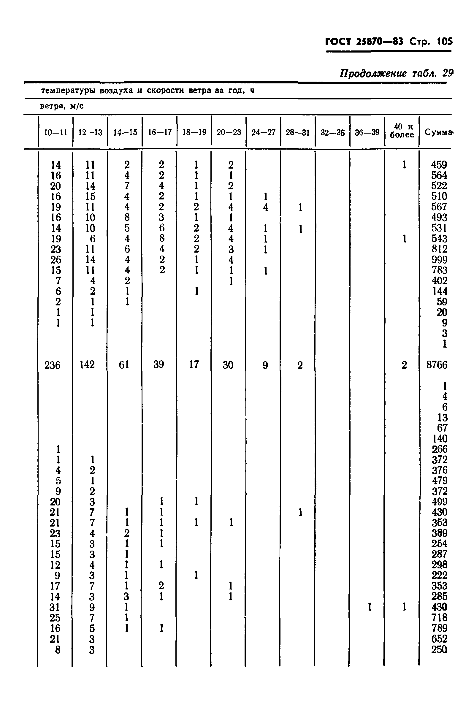 ГОСТ 25870-83