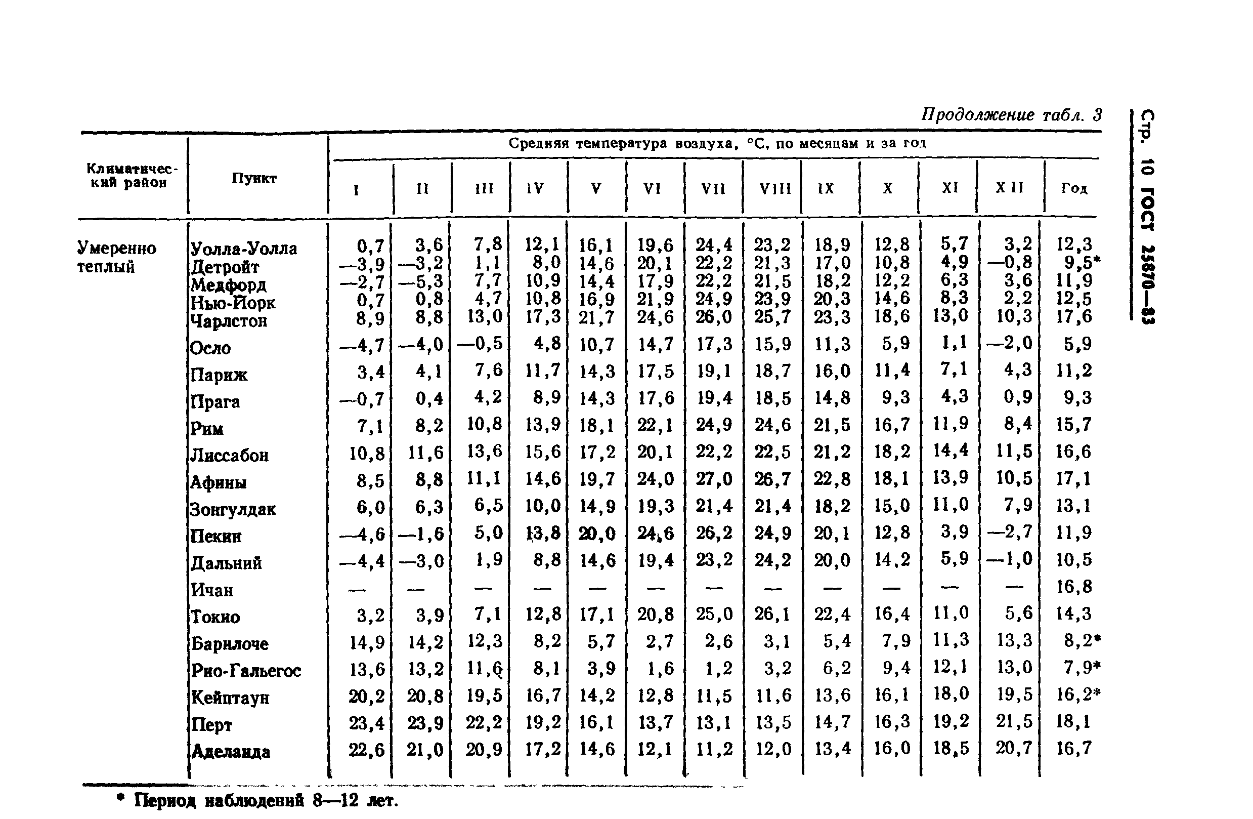 ГОСТ 25870-83