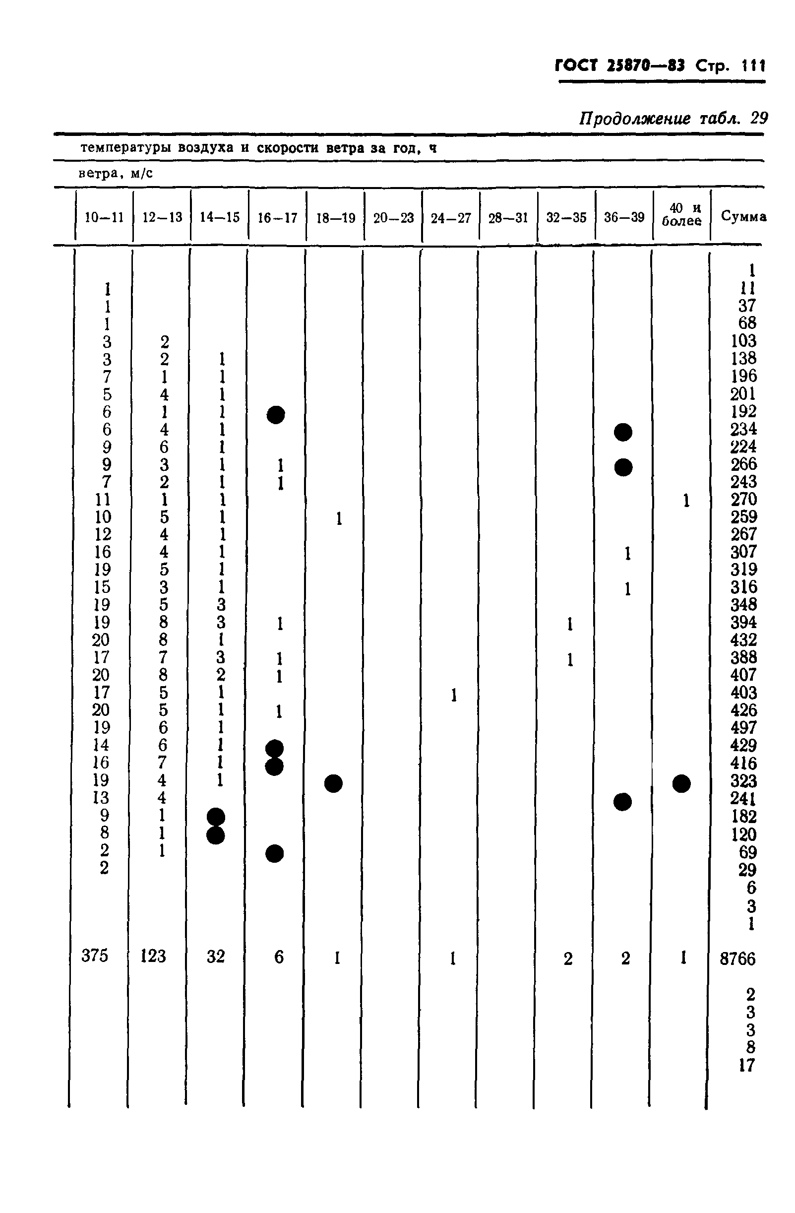 ГОСТ 25870-83