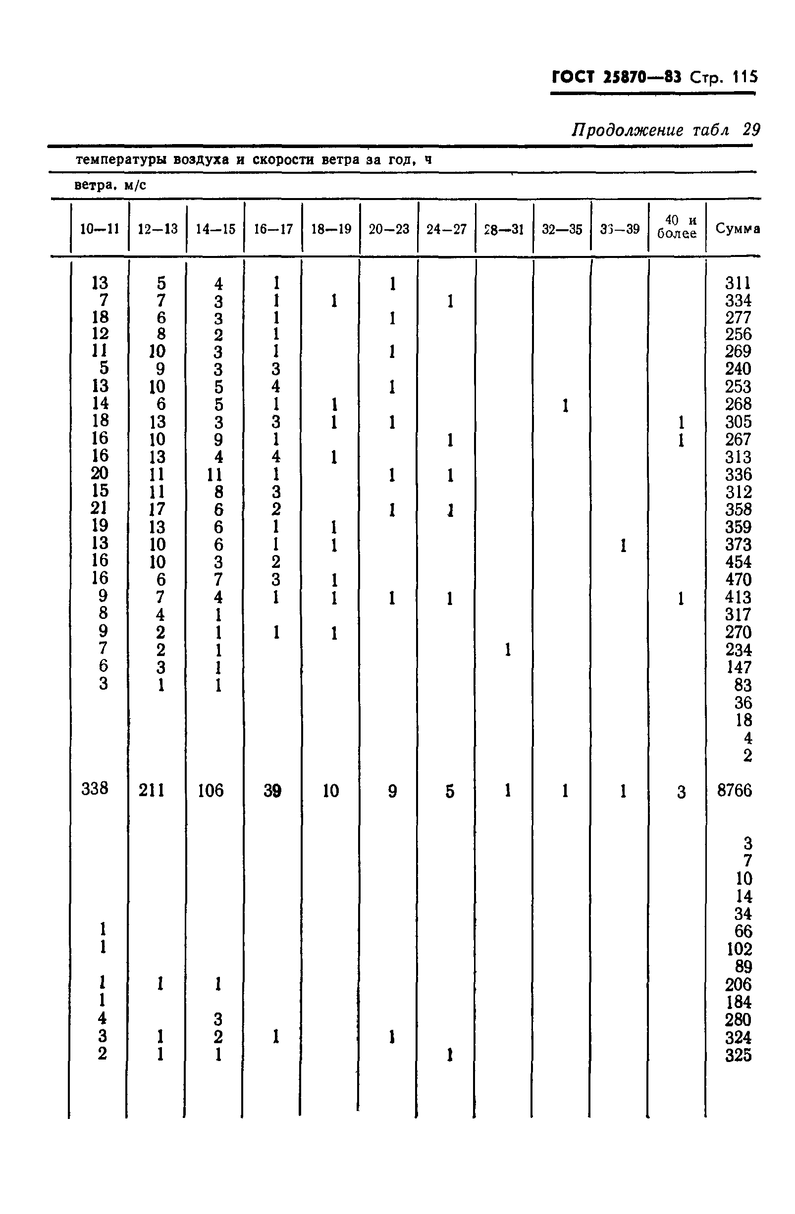 ГОСТ 25870-83