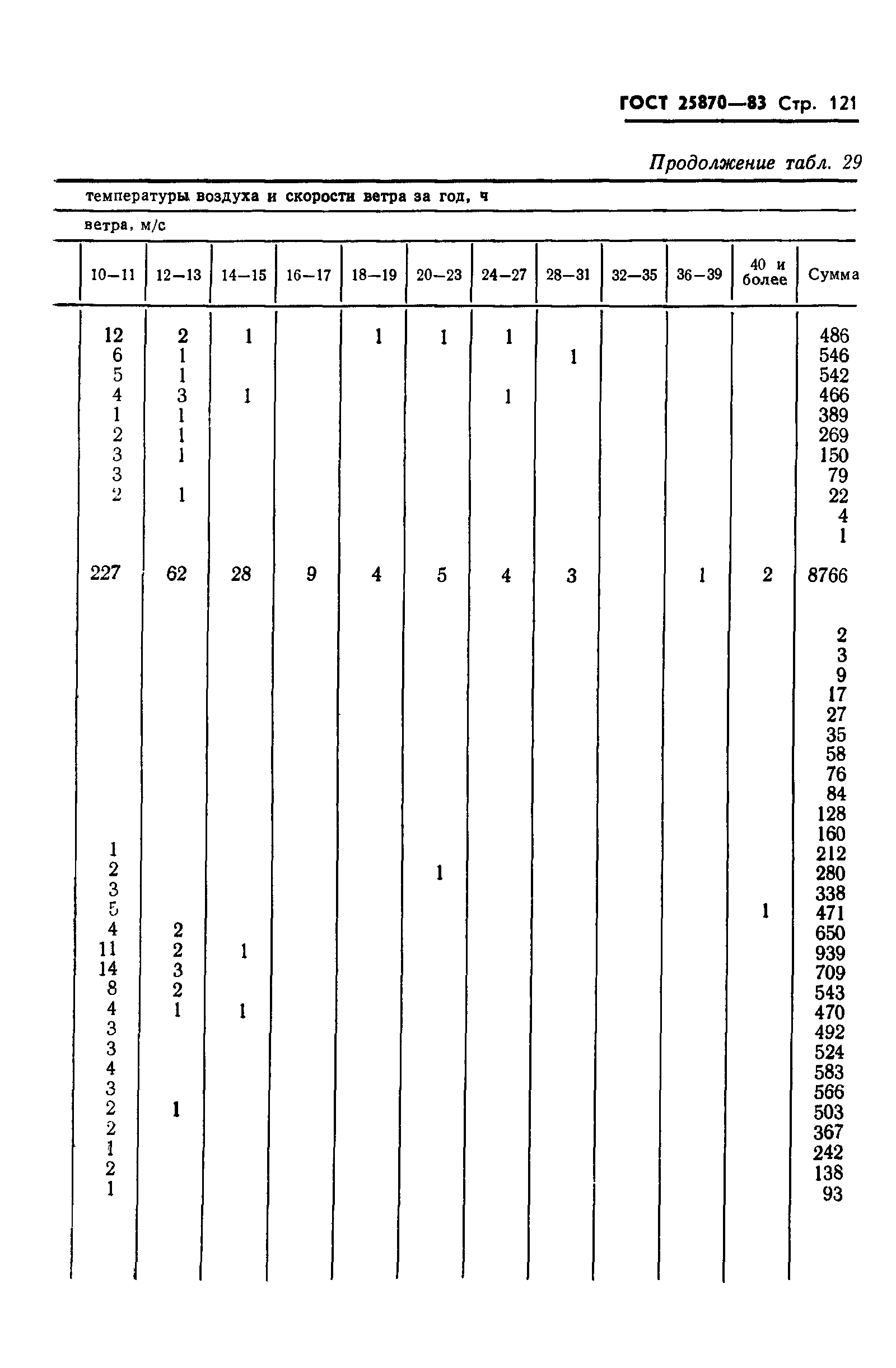 ГОСТ 25870-83