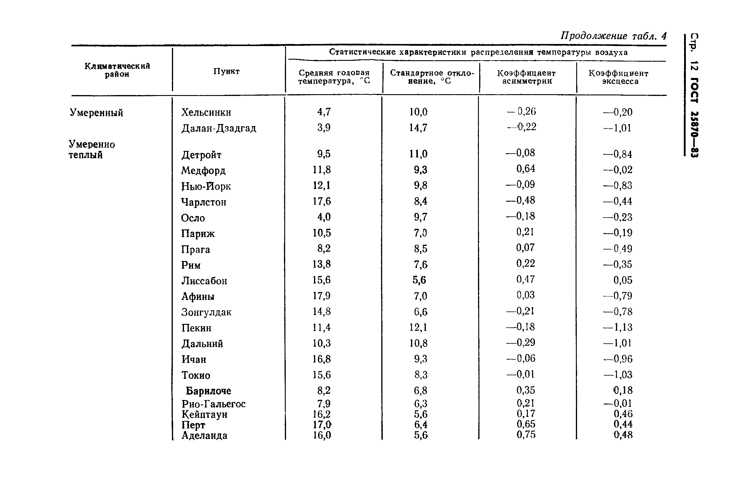 ГОСТ 25870-83