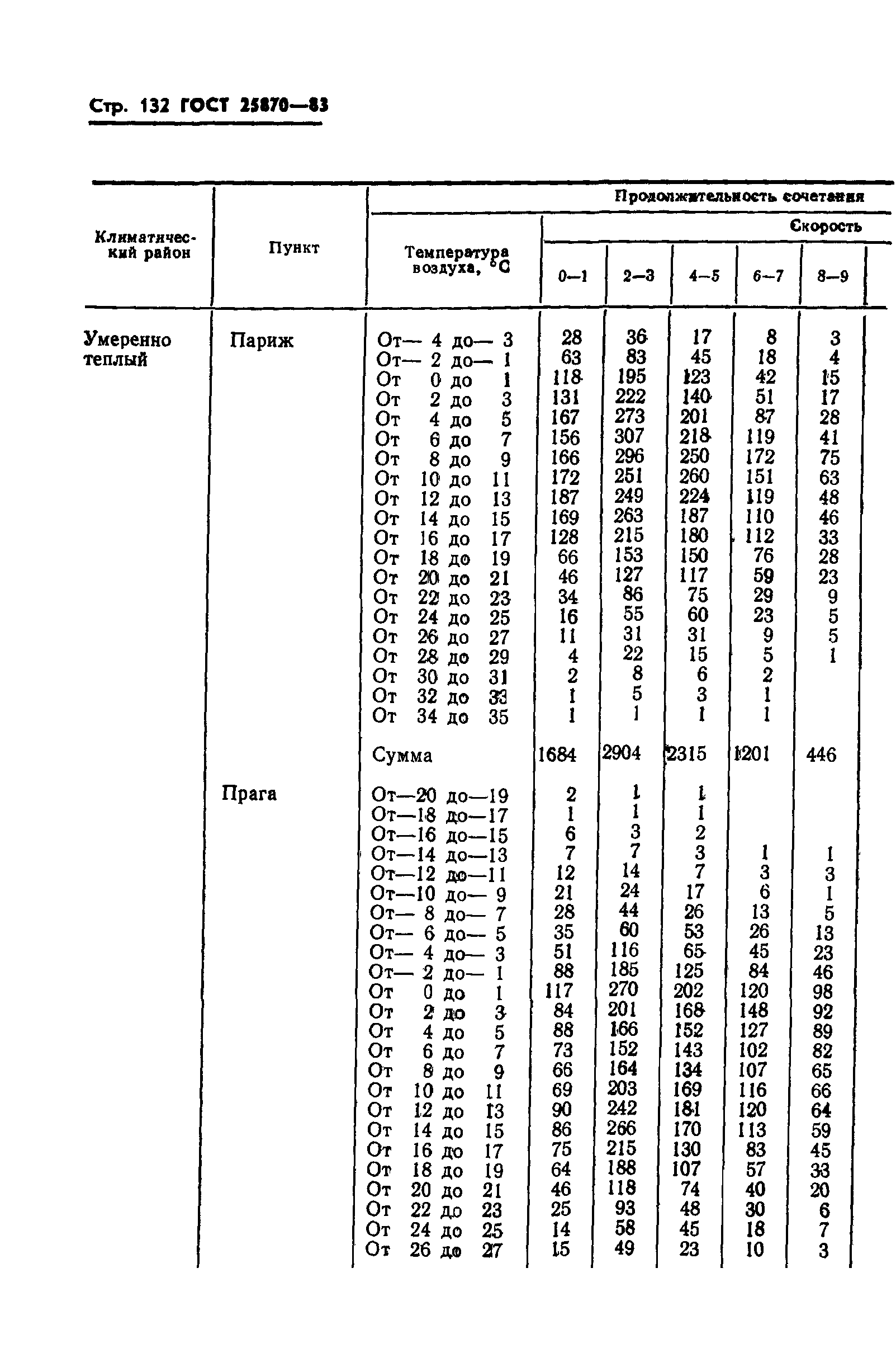 ГОСТ 25870-83