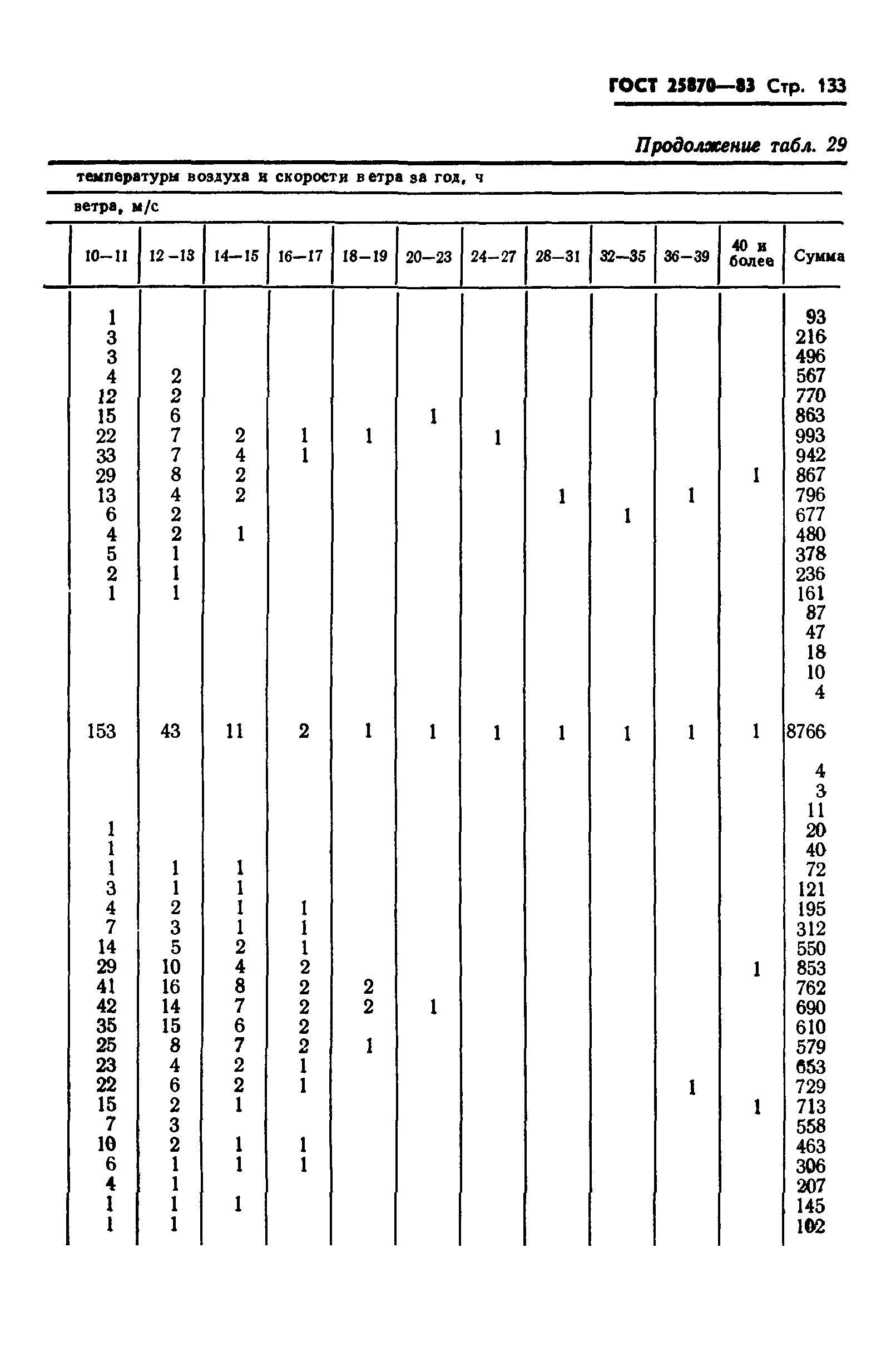 ГОСТ 25870-83