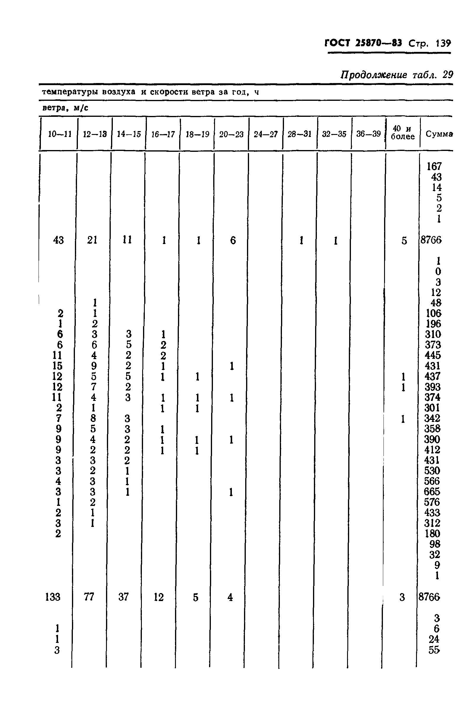 ГОСТ 25870-83