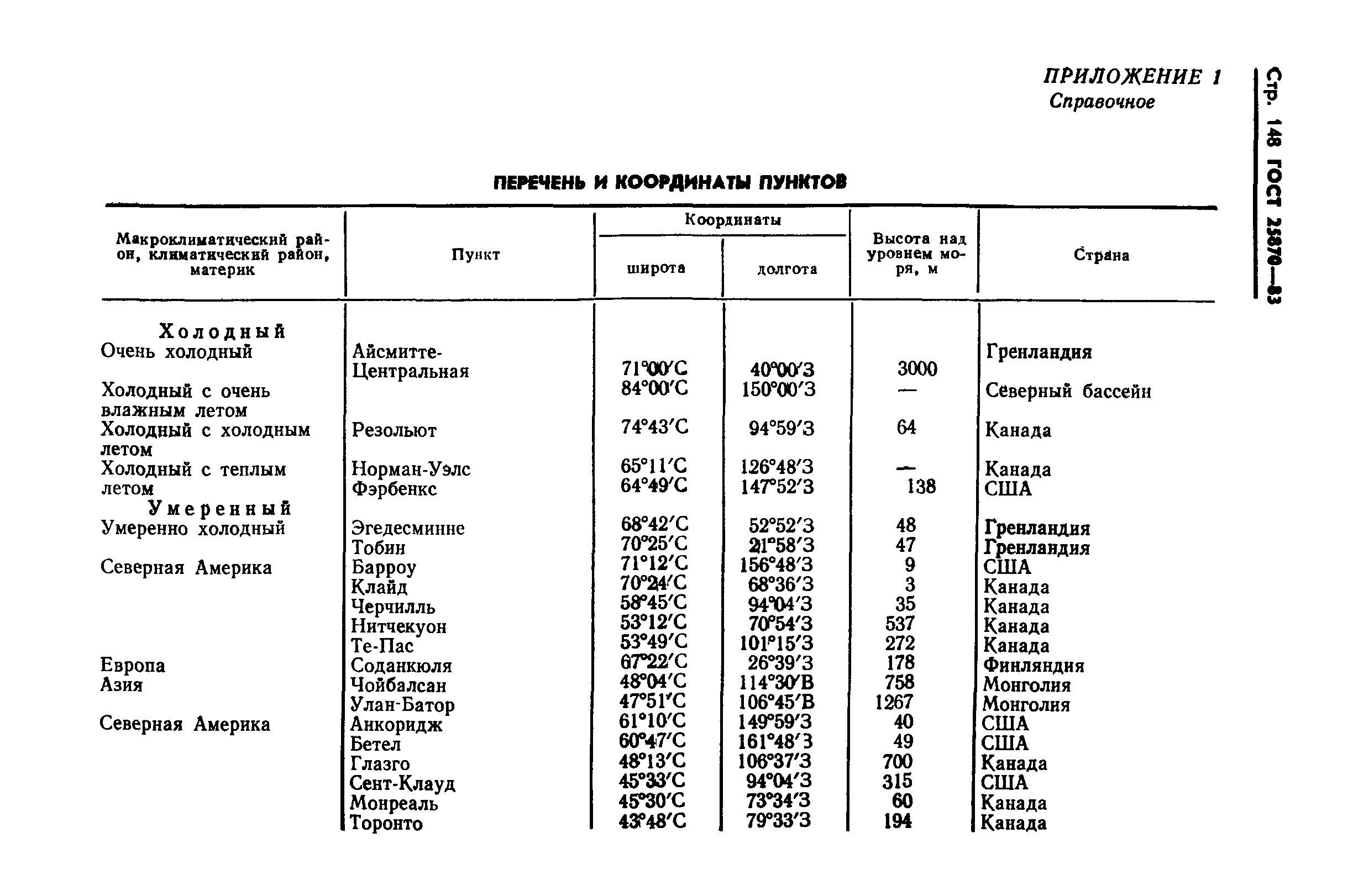 ГОСТ 25870-83