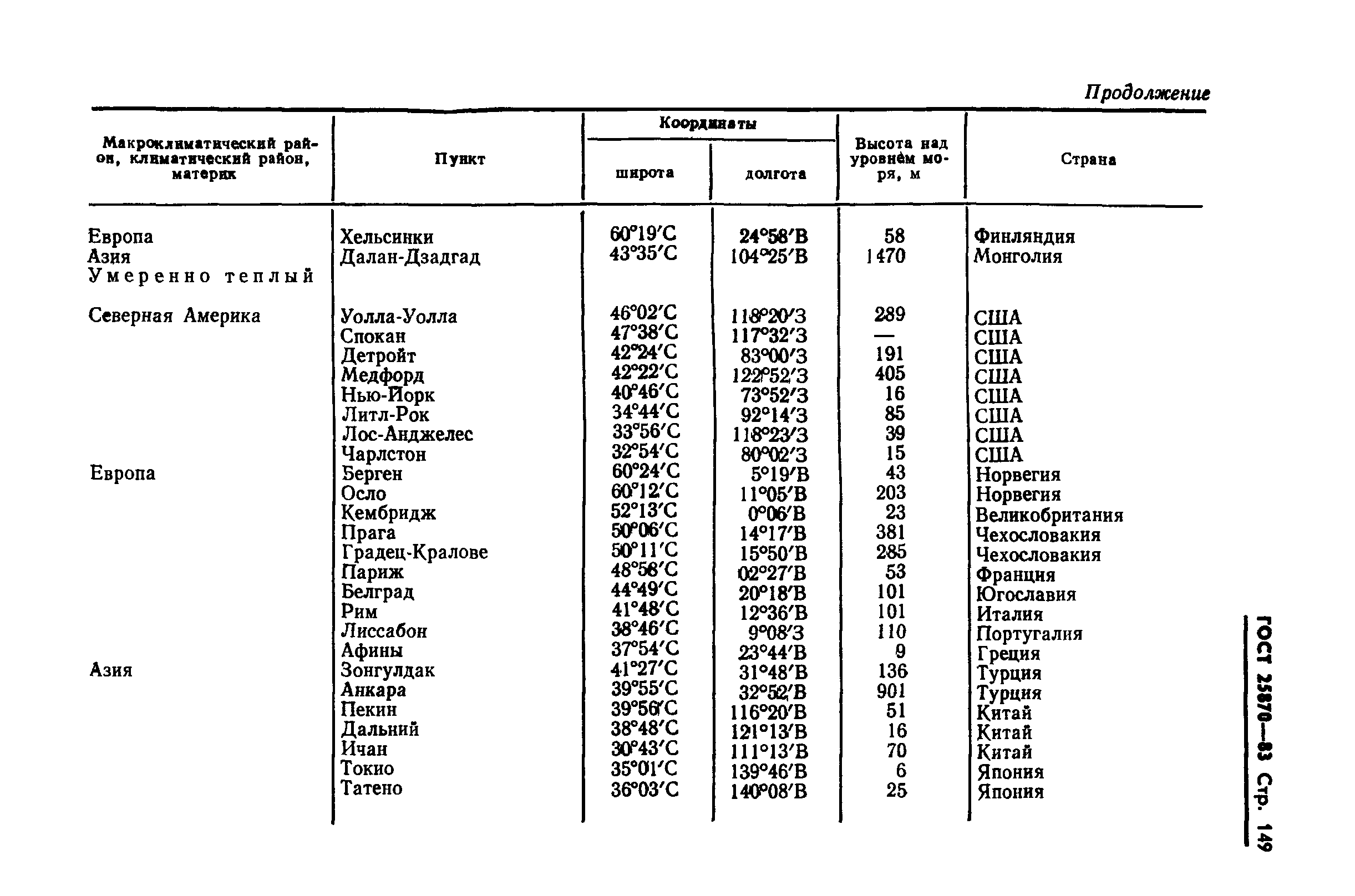 ГОСТ 25870-83