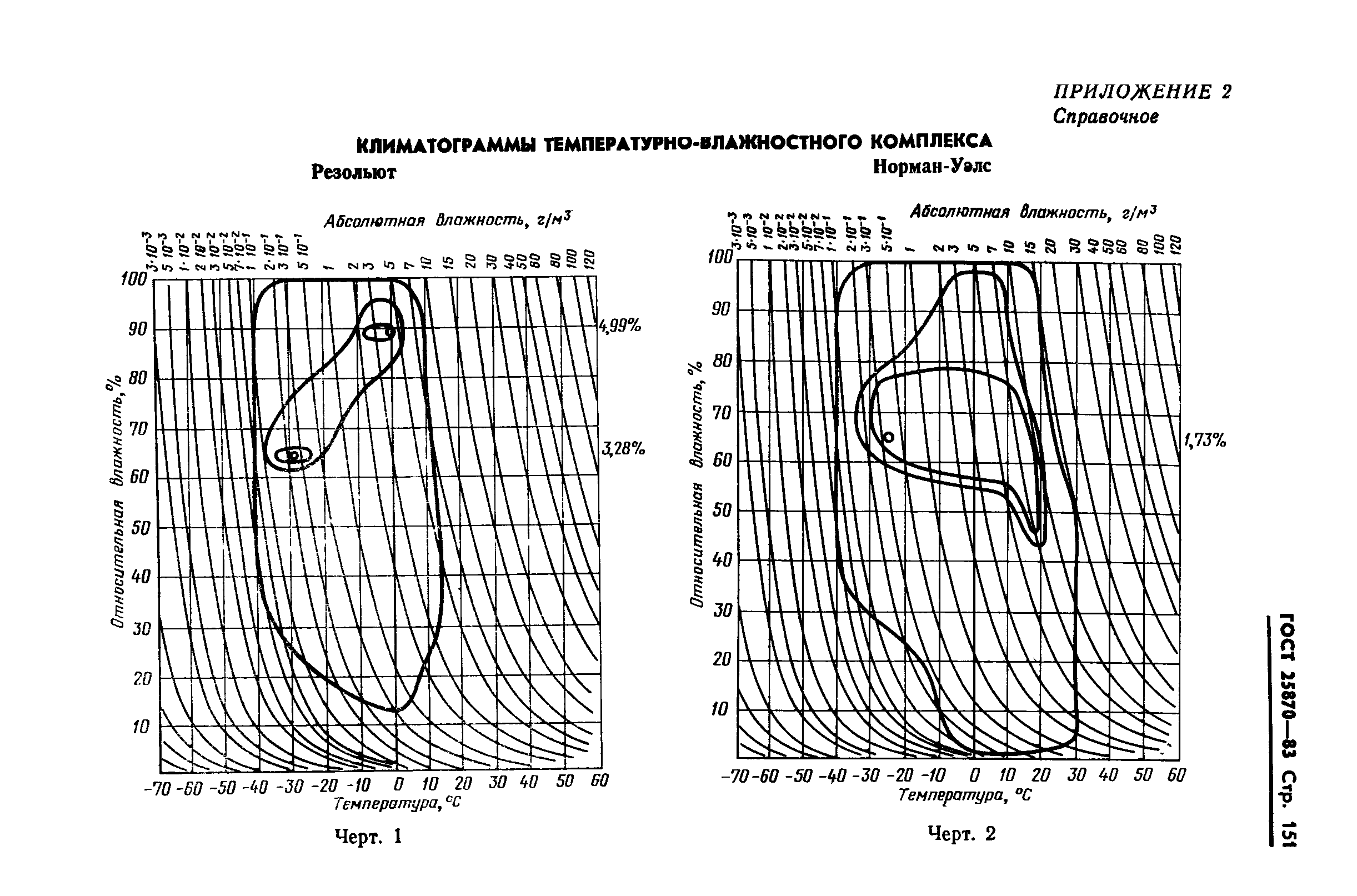 ГОСТ 25870-83