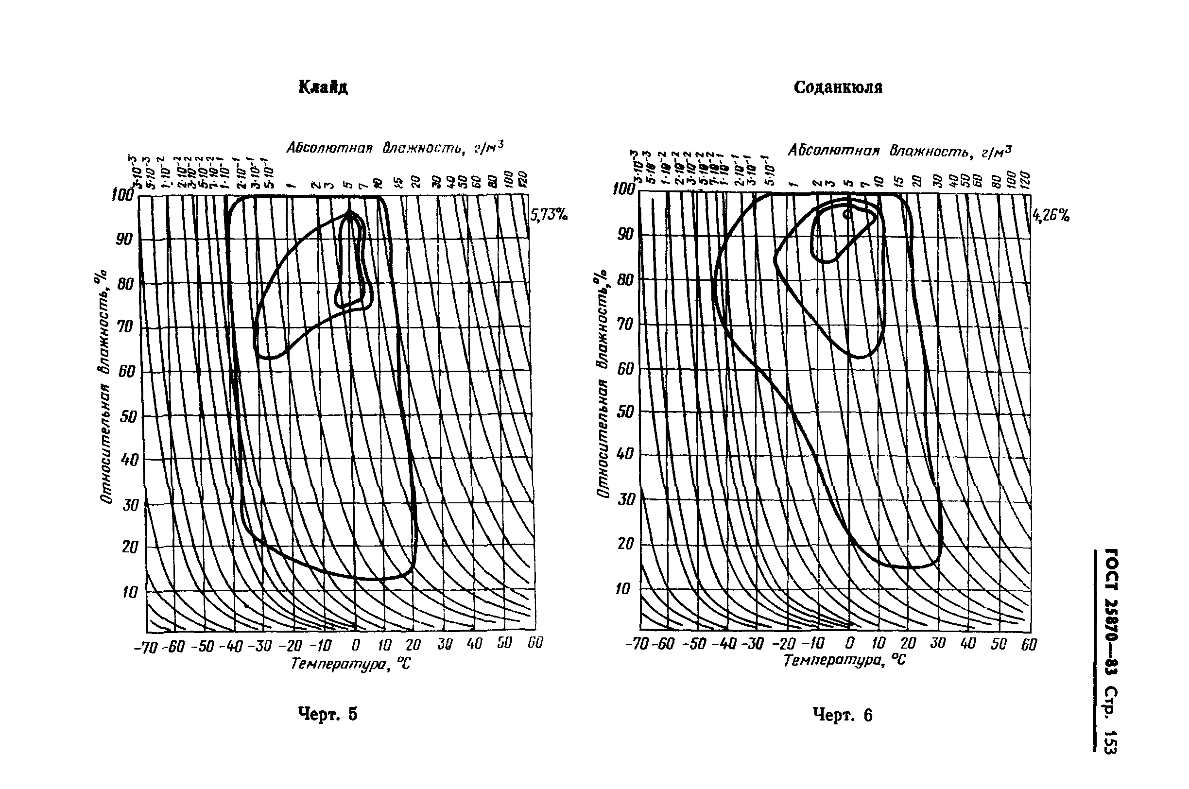 ГОСТ 25870-83