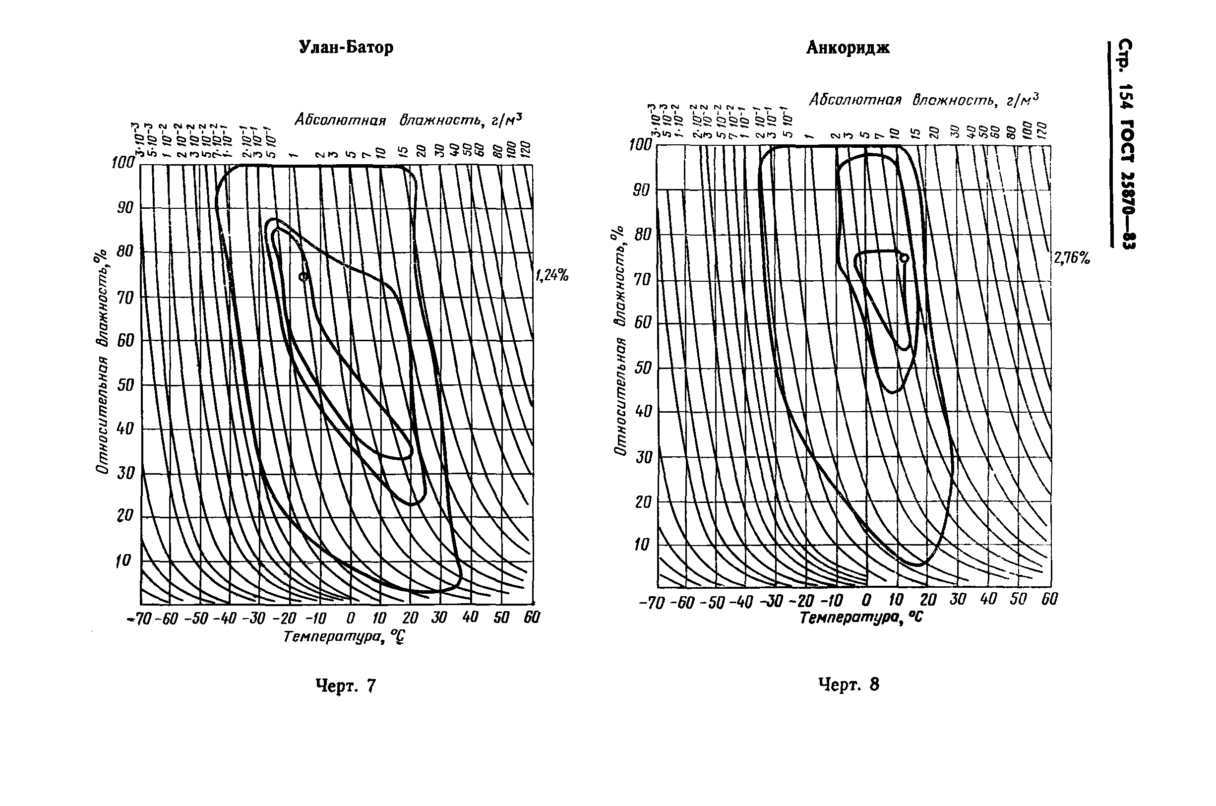 ГОСТ 25870-83