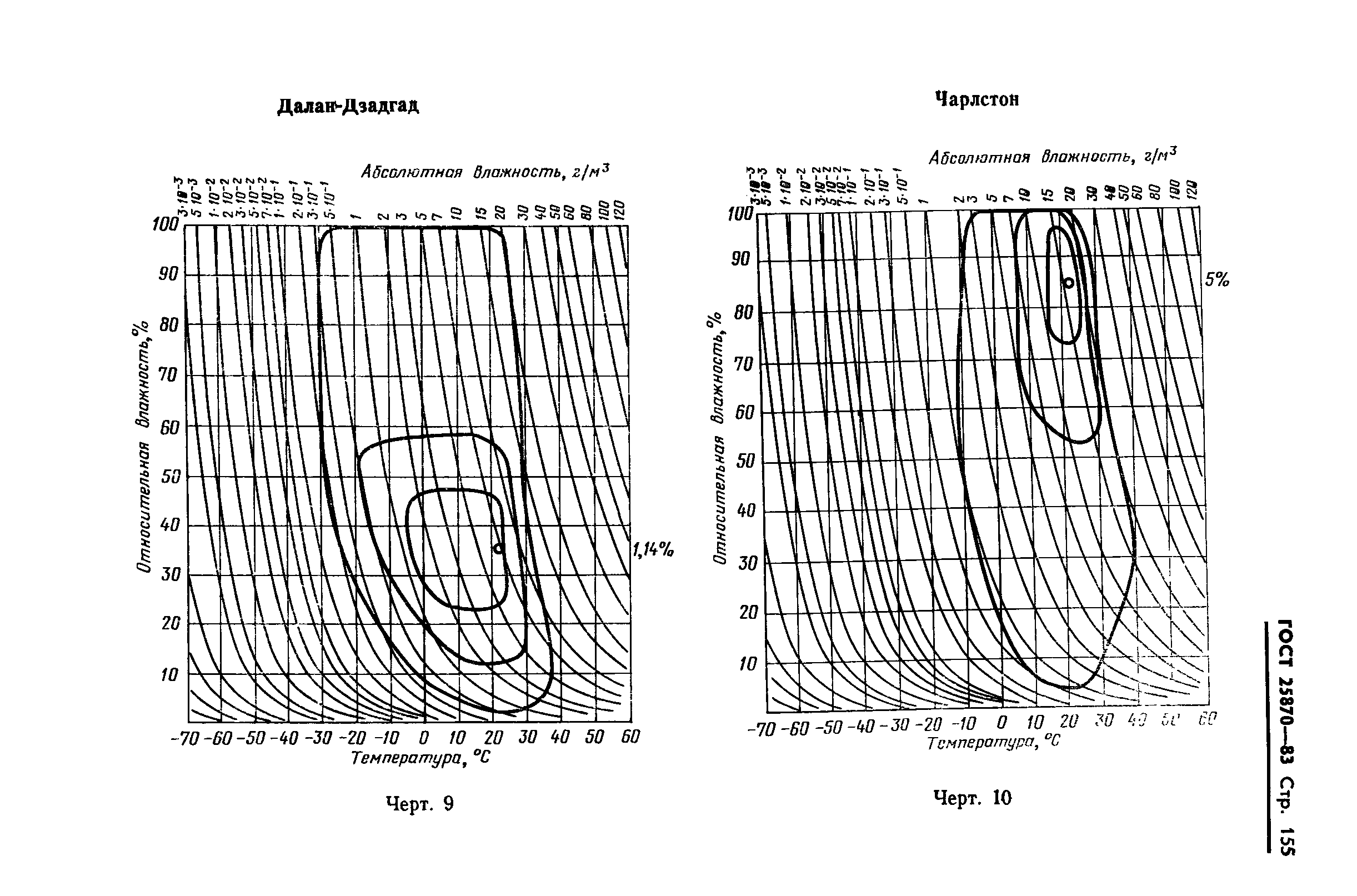 ГОСТ 25870-83