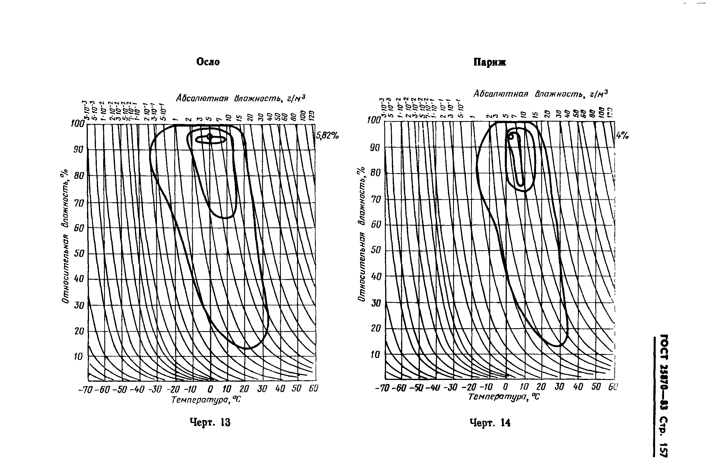 ГОСТ 25870-83