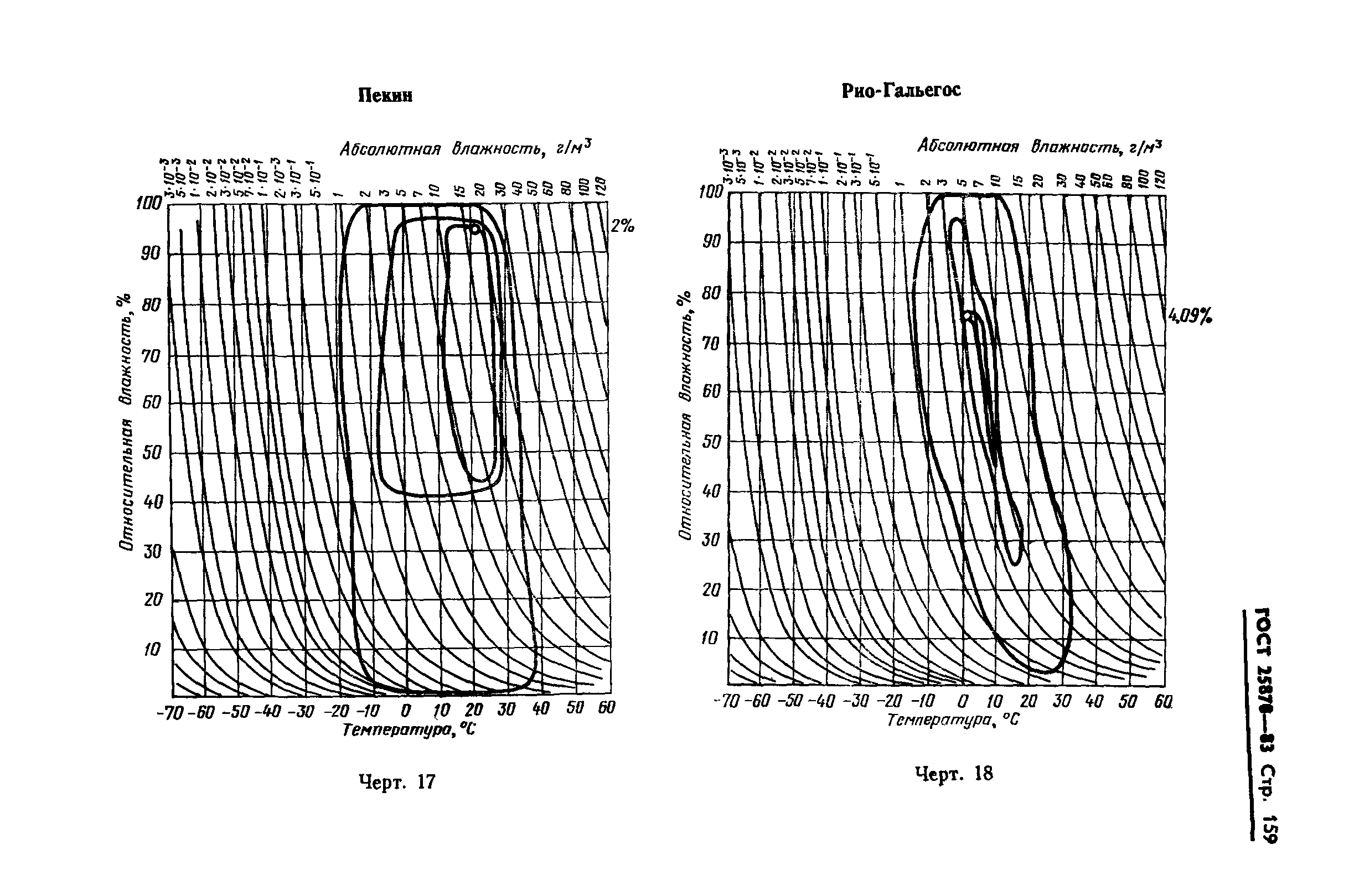 ГОСТ 25870-83