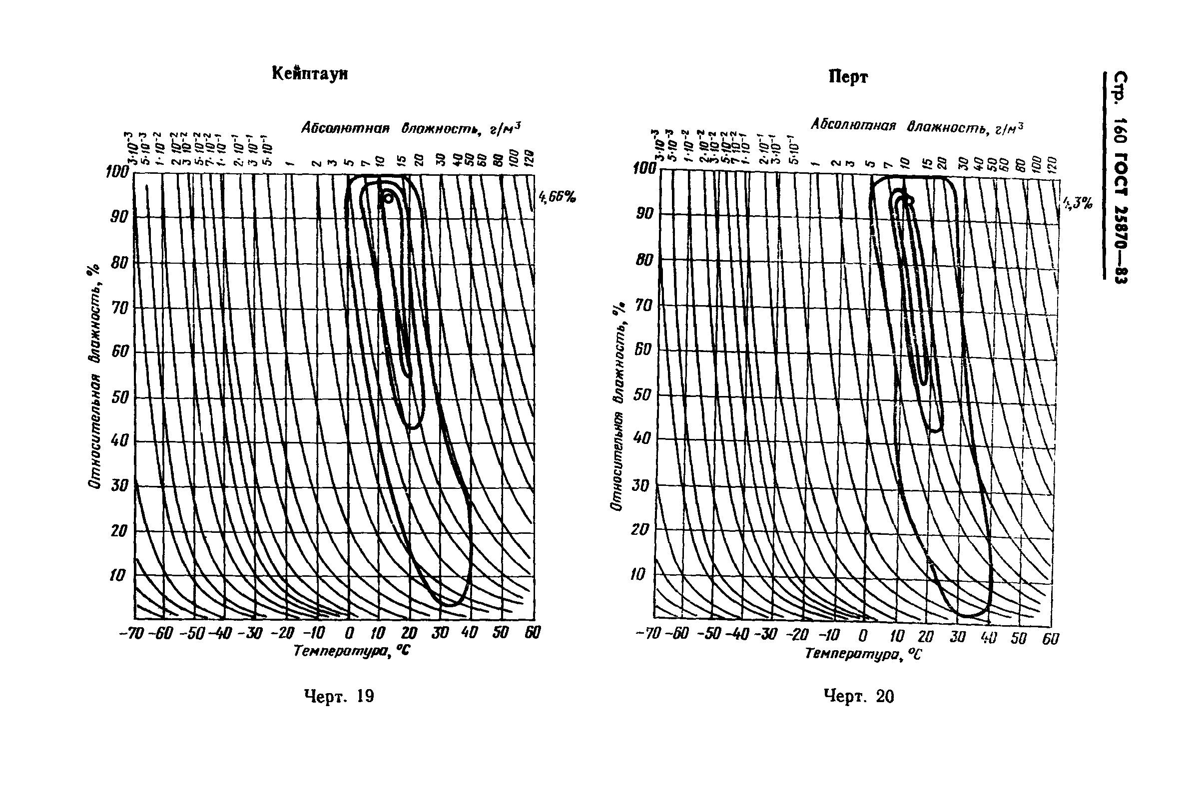 ГОСТ 25870-83