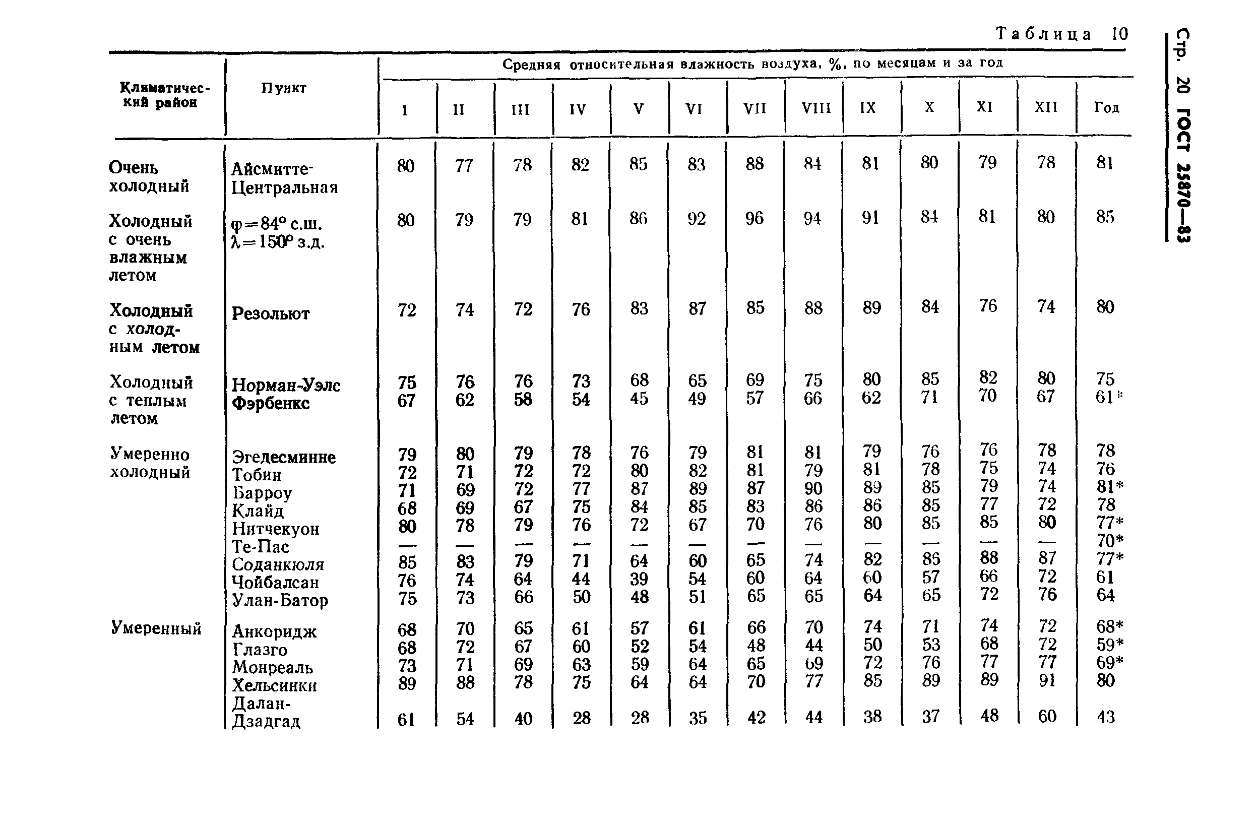 ГОСТ 25870-83