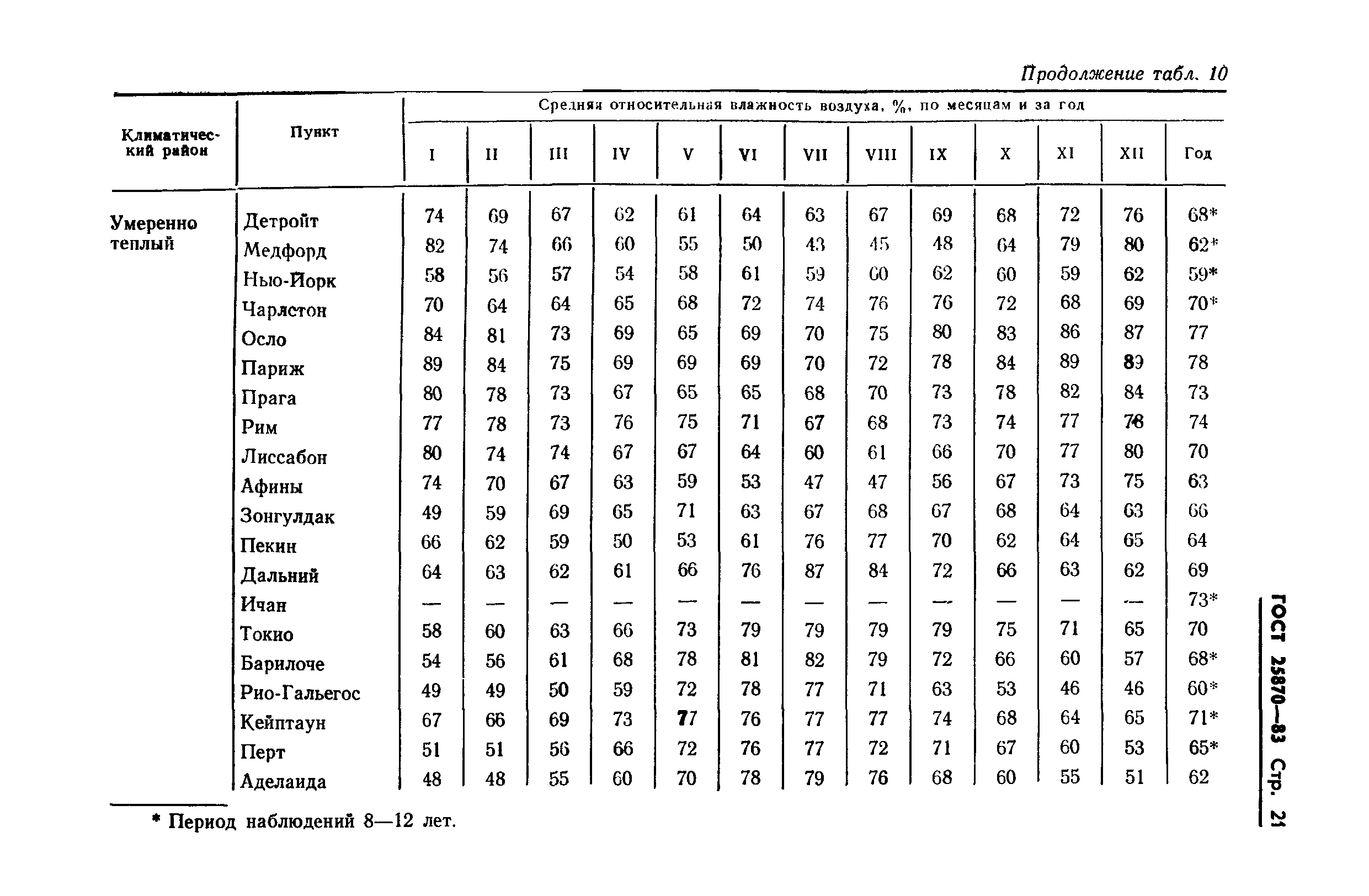 ГОСТ 25870-83