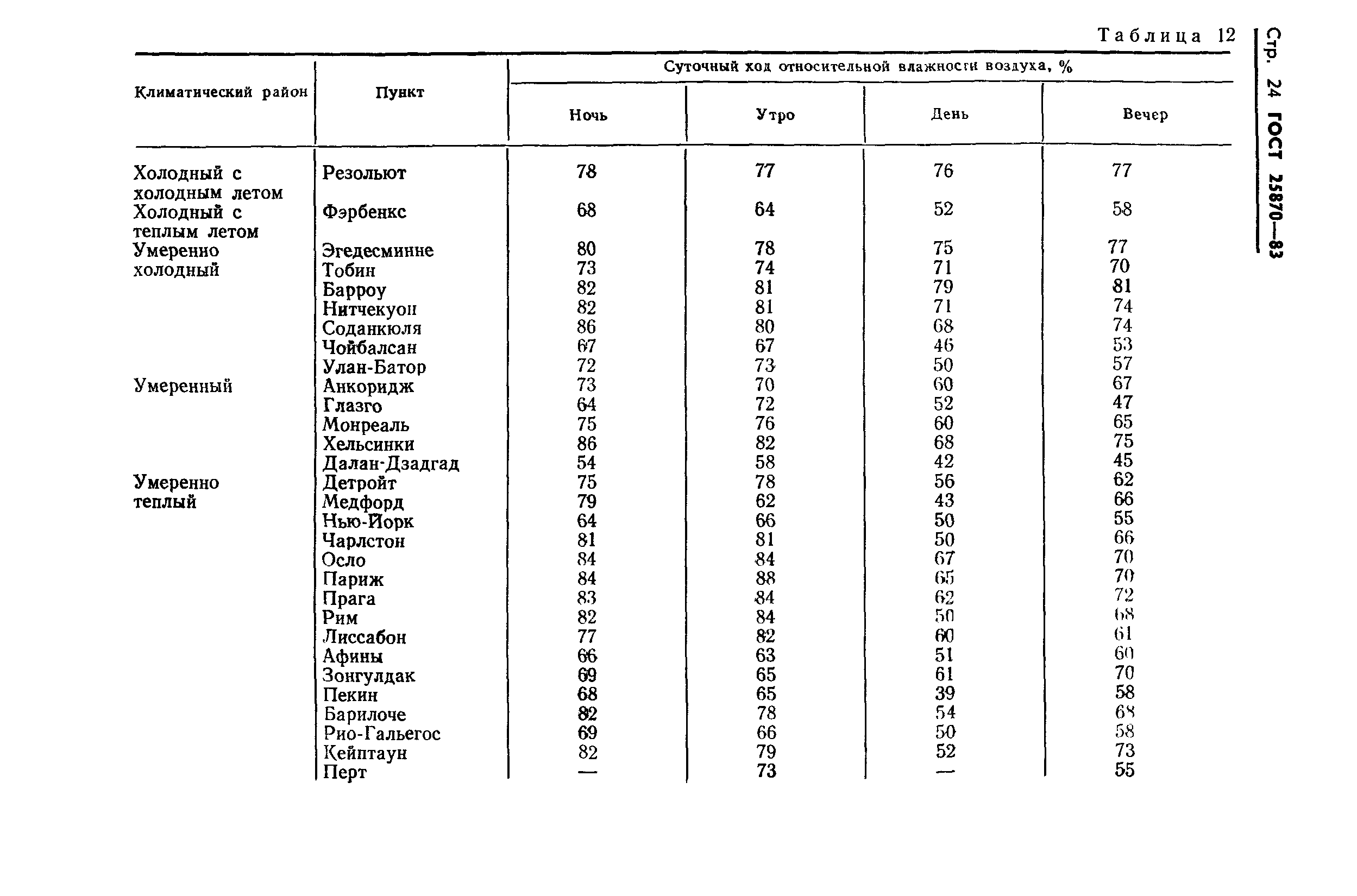 ГОСТ 25870-83