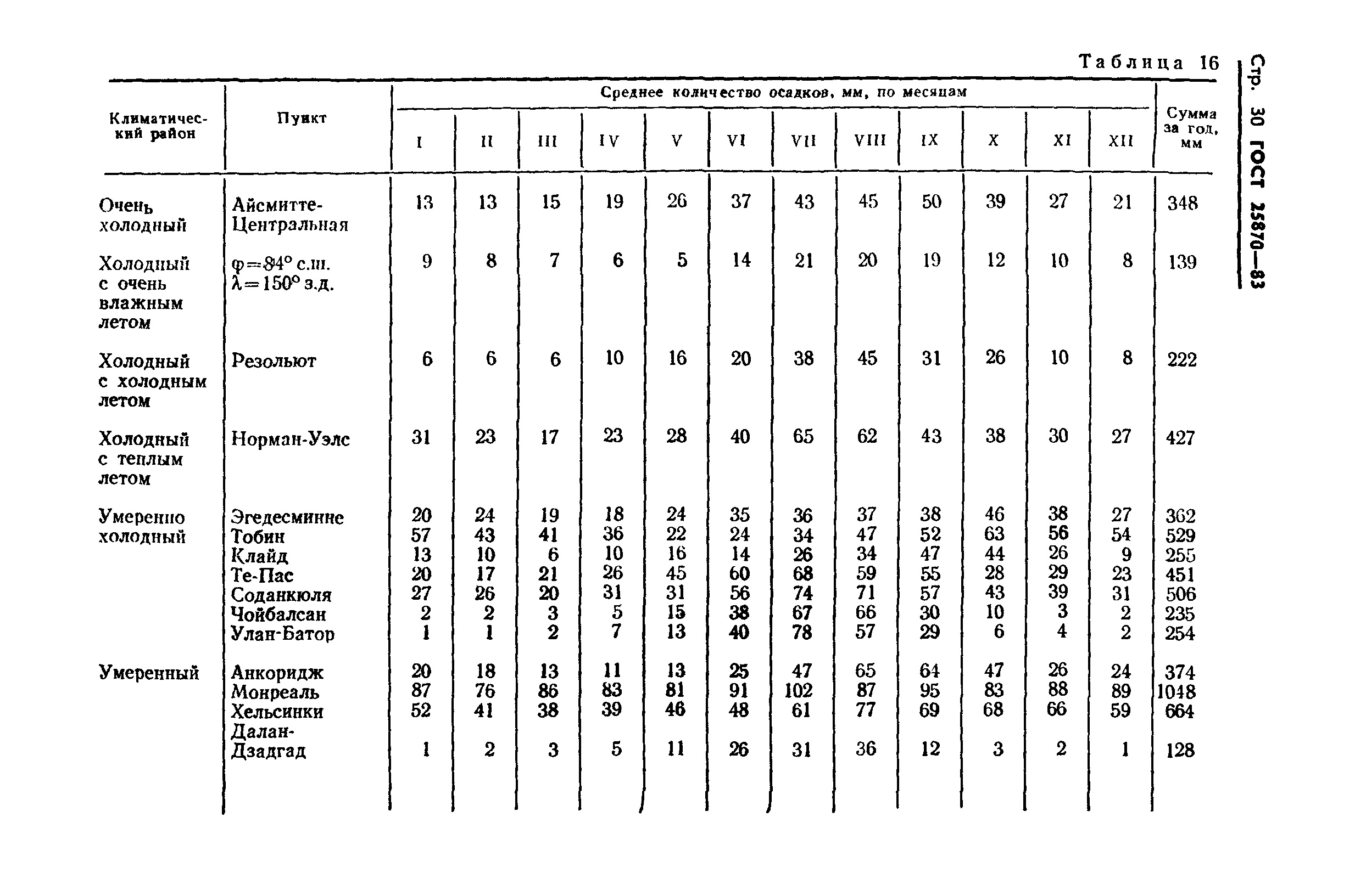 ГОСТ 25870-83