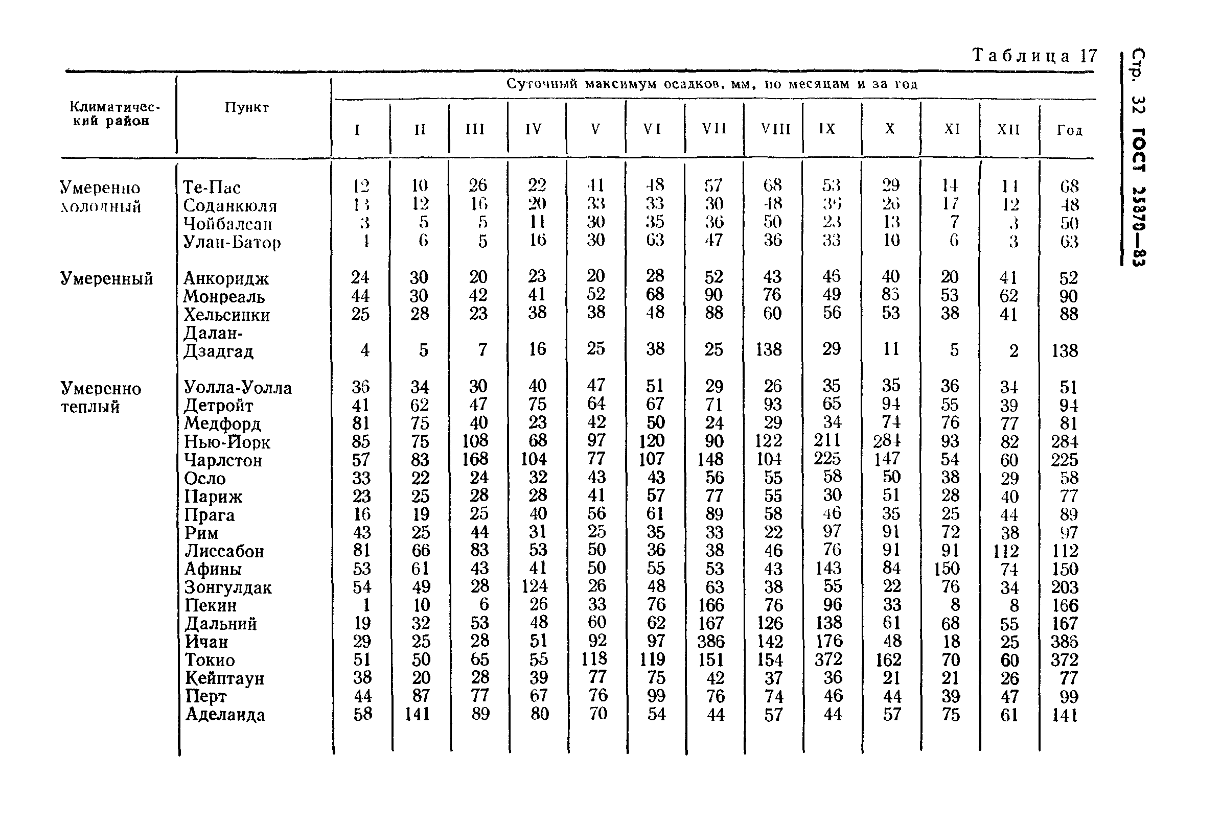 ГОСТ 25870-83