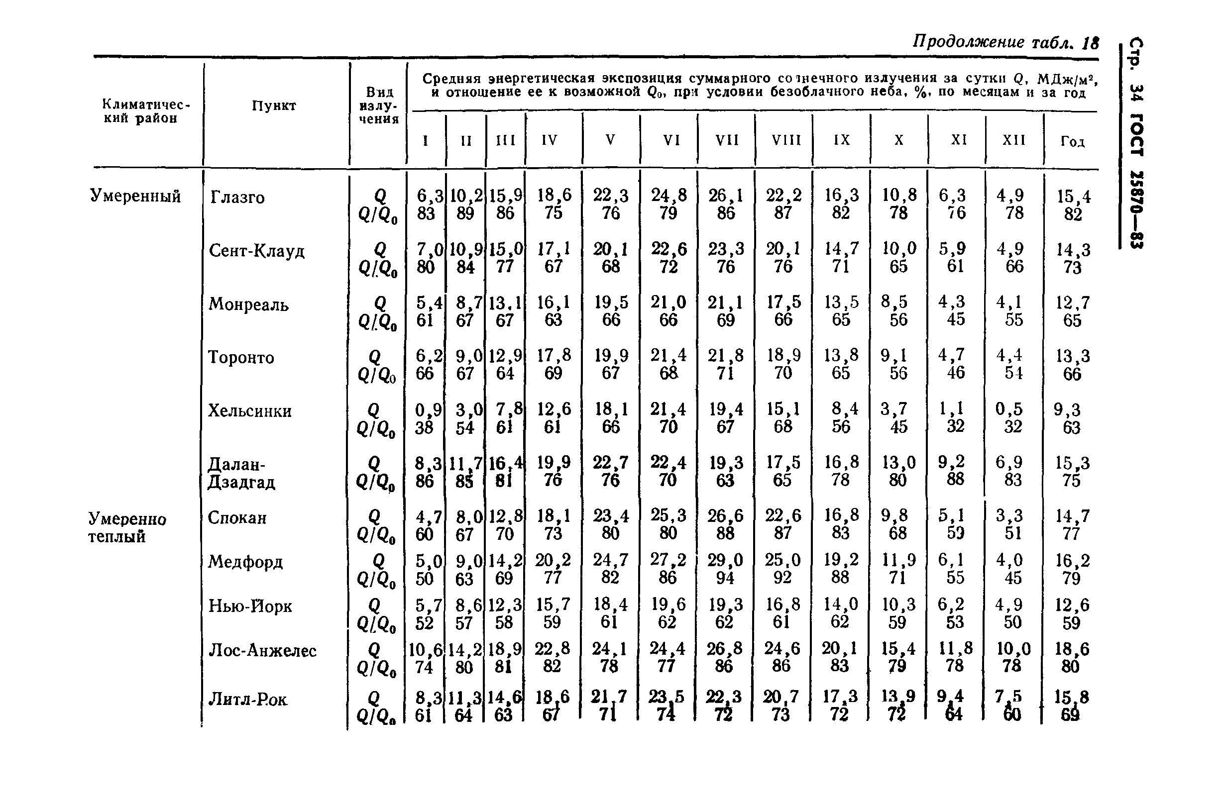 ГОСТ 25870-83